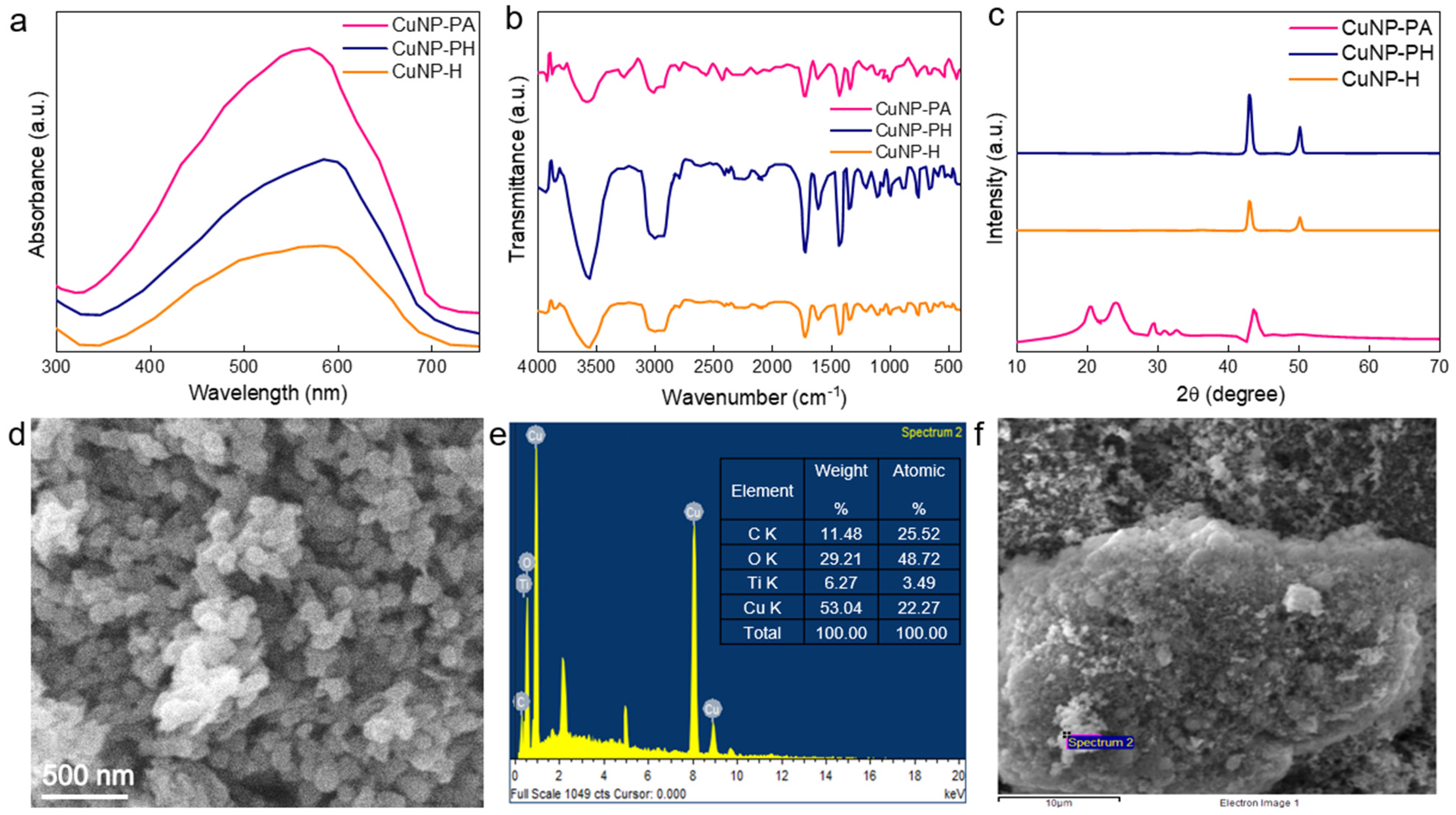Molecules 30 00134 g003