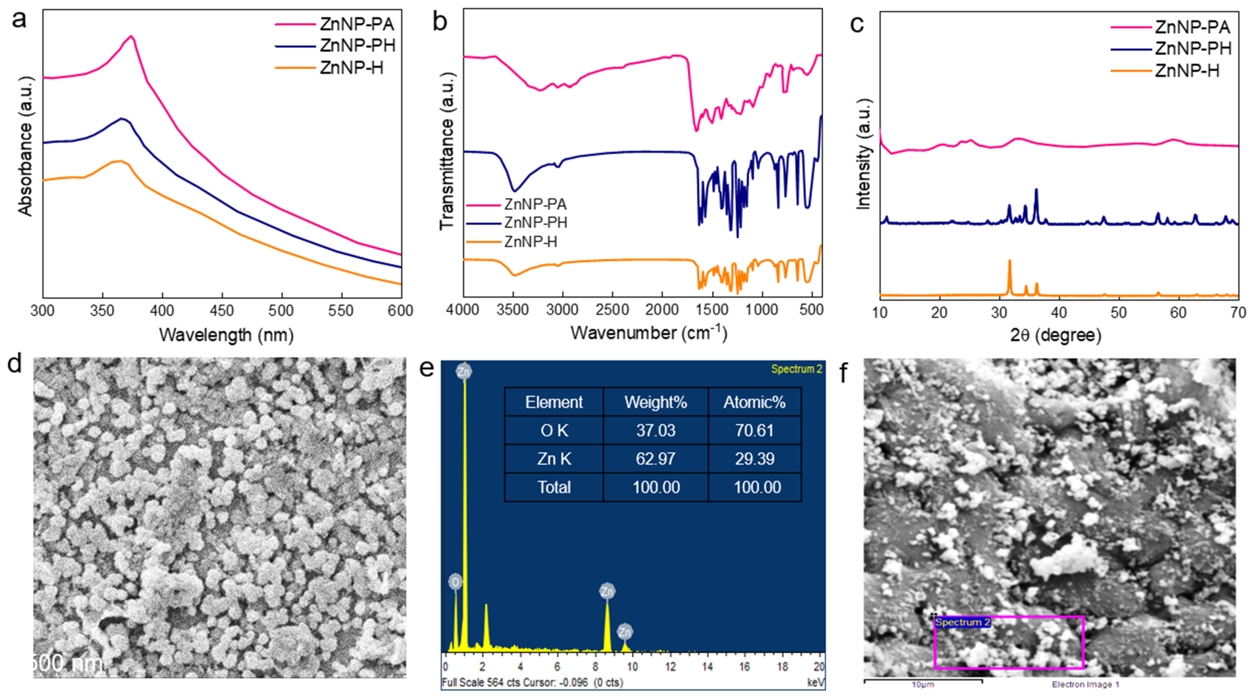 Molecules 30 00134 g004