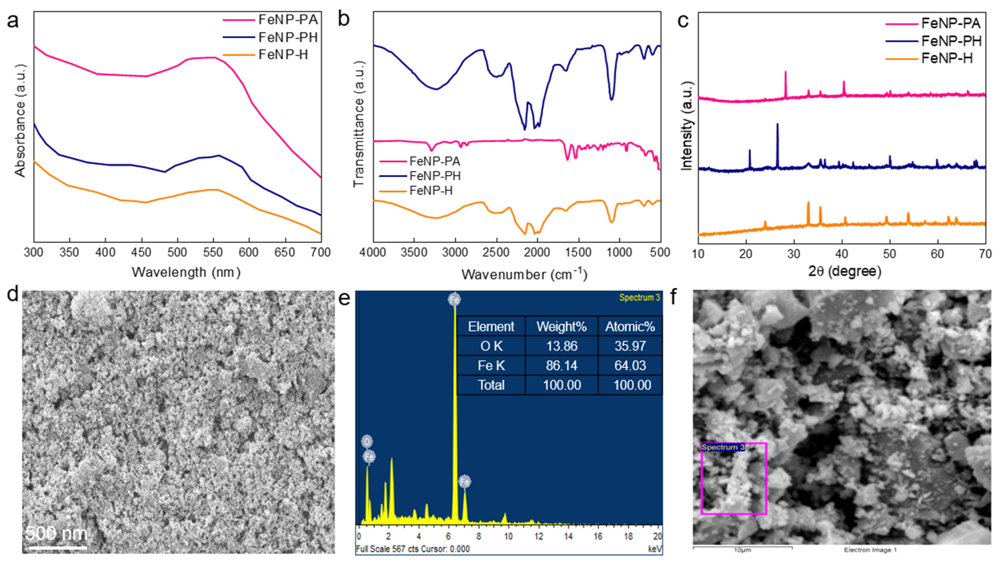 Molecules 30 00134 g005