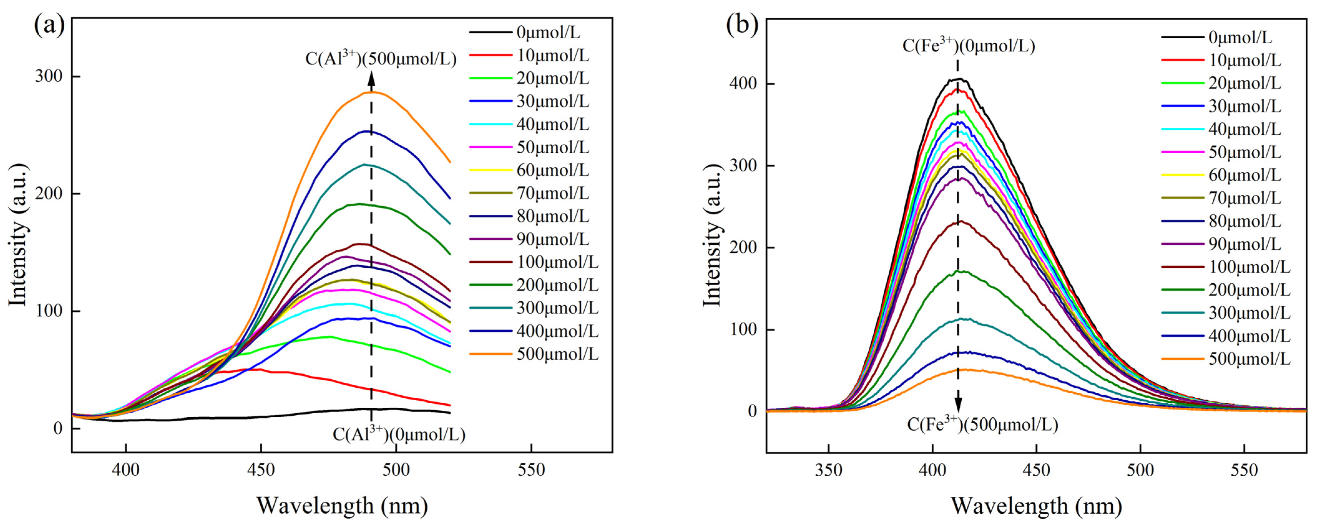 Molecules 30 00135 g004a