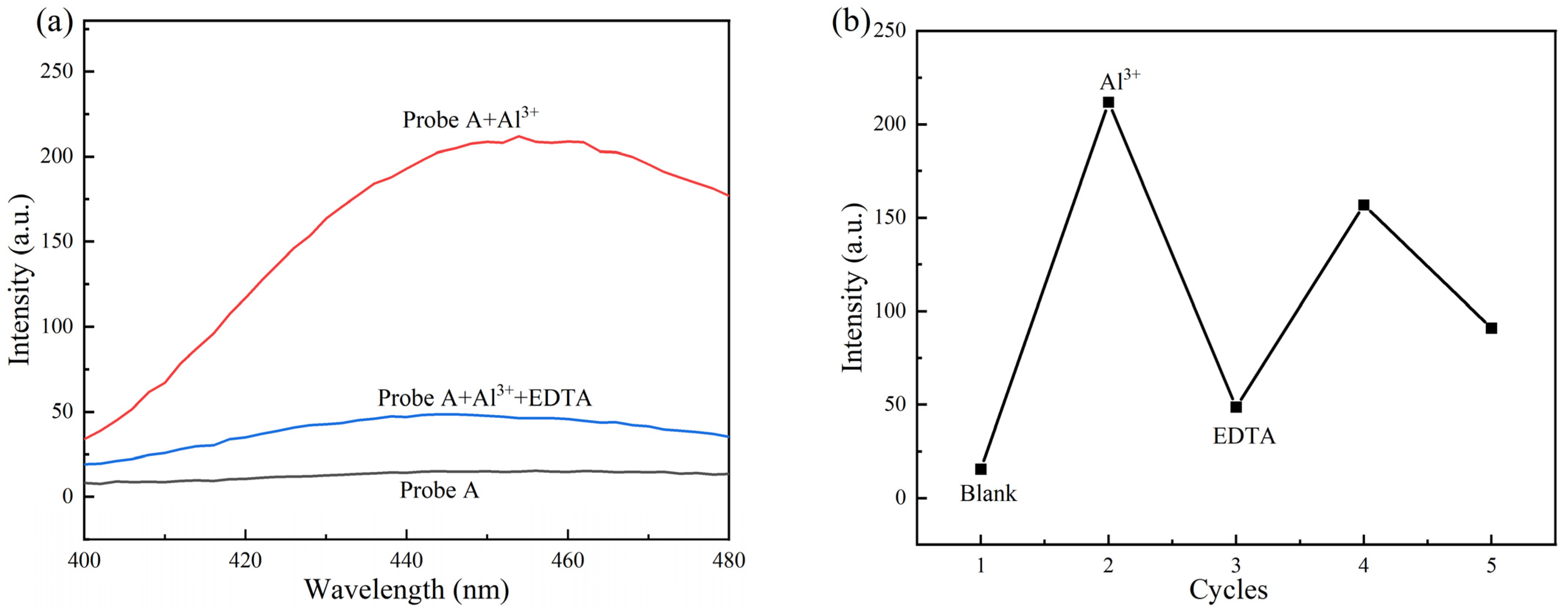 Molecules 30 00135 g007