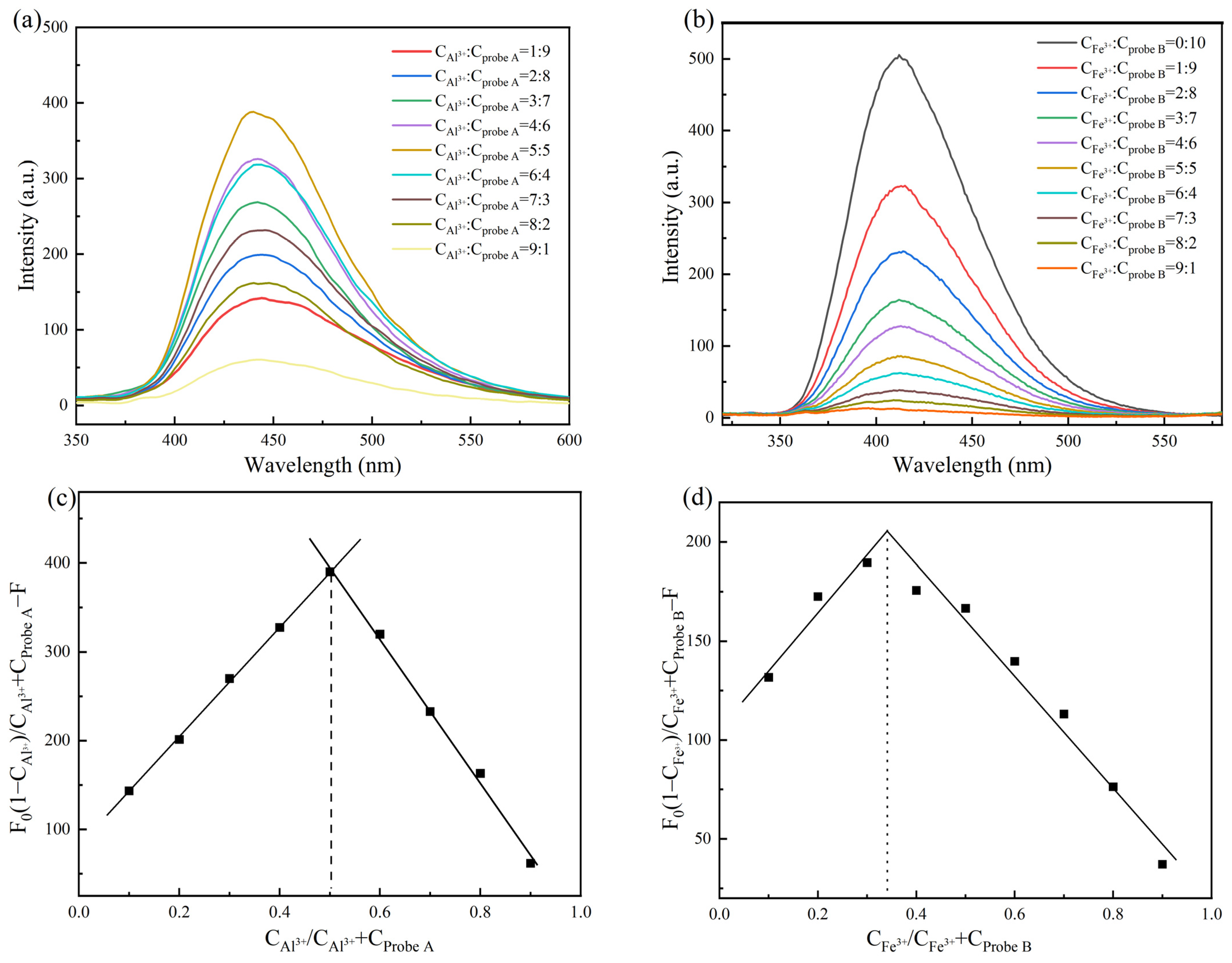 Molecules 30 00135 g009