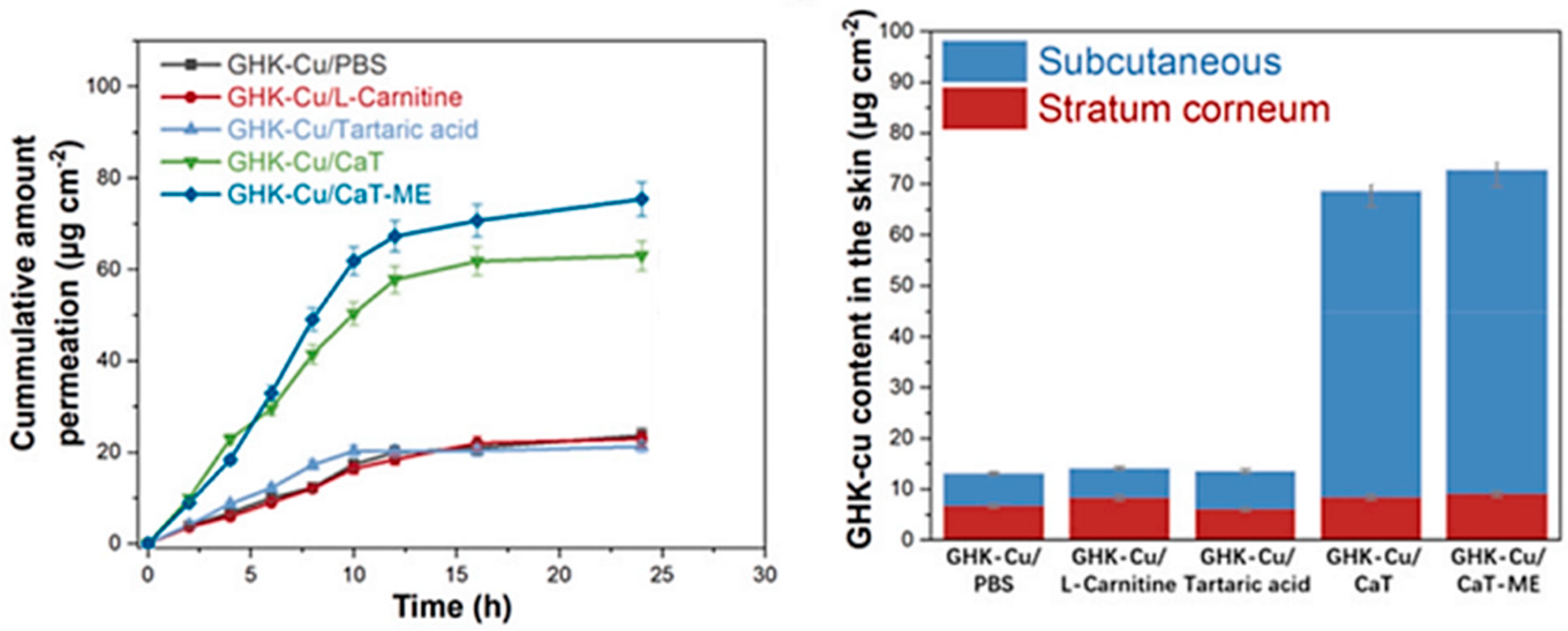Molecules 30 00136 g007