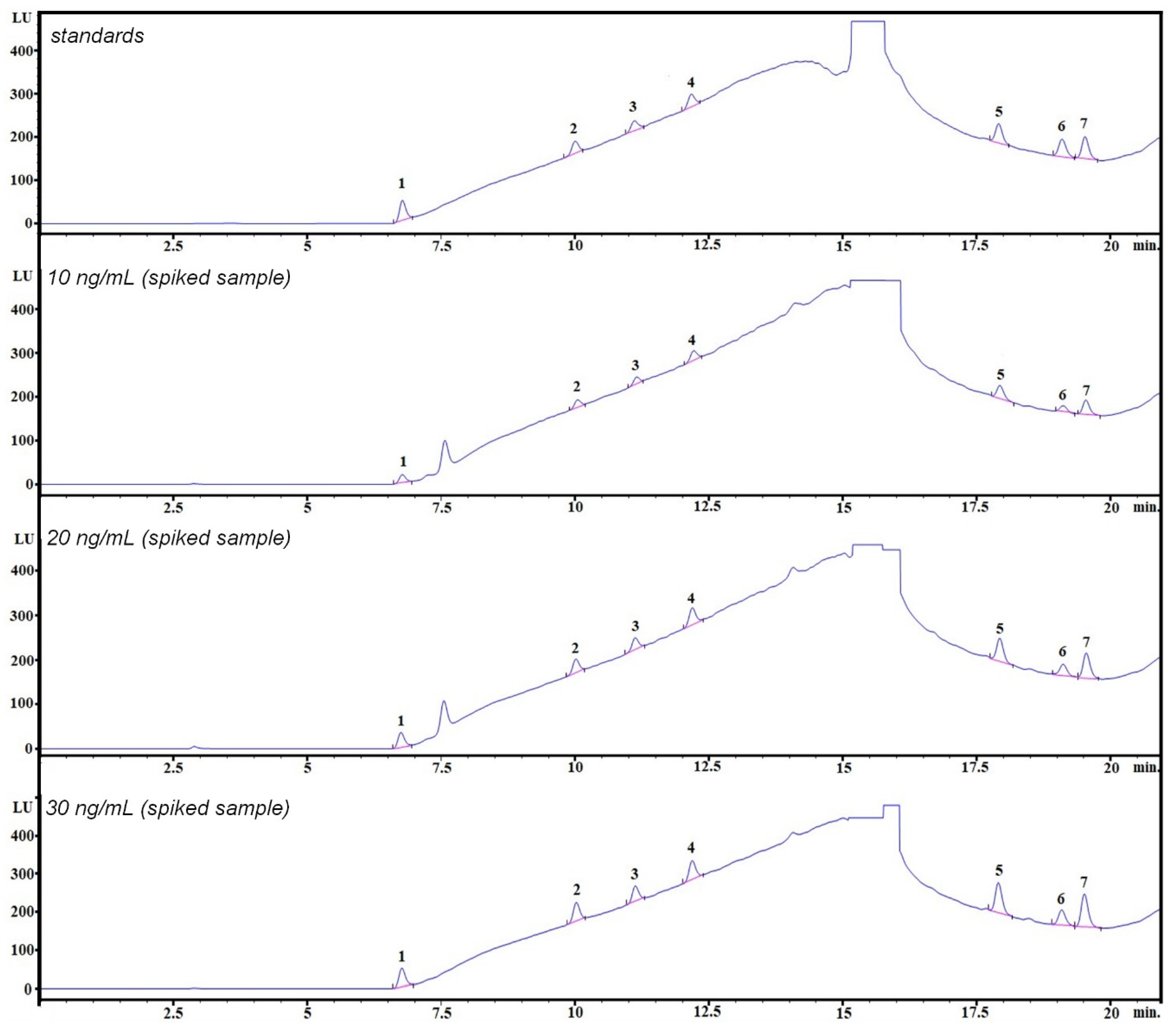 Molecules 30 00140 g002