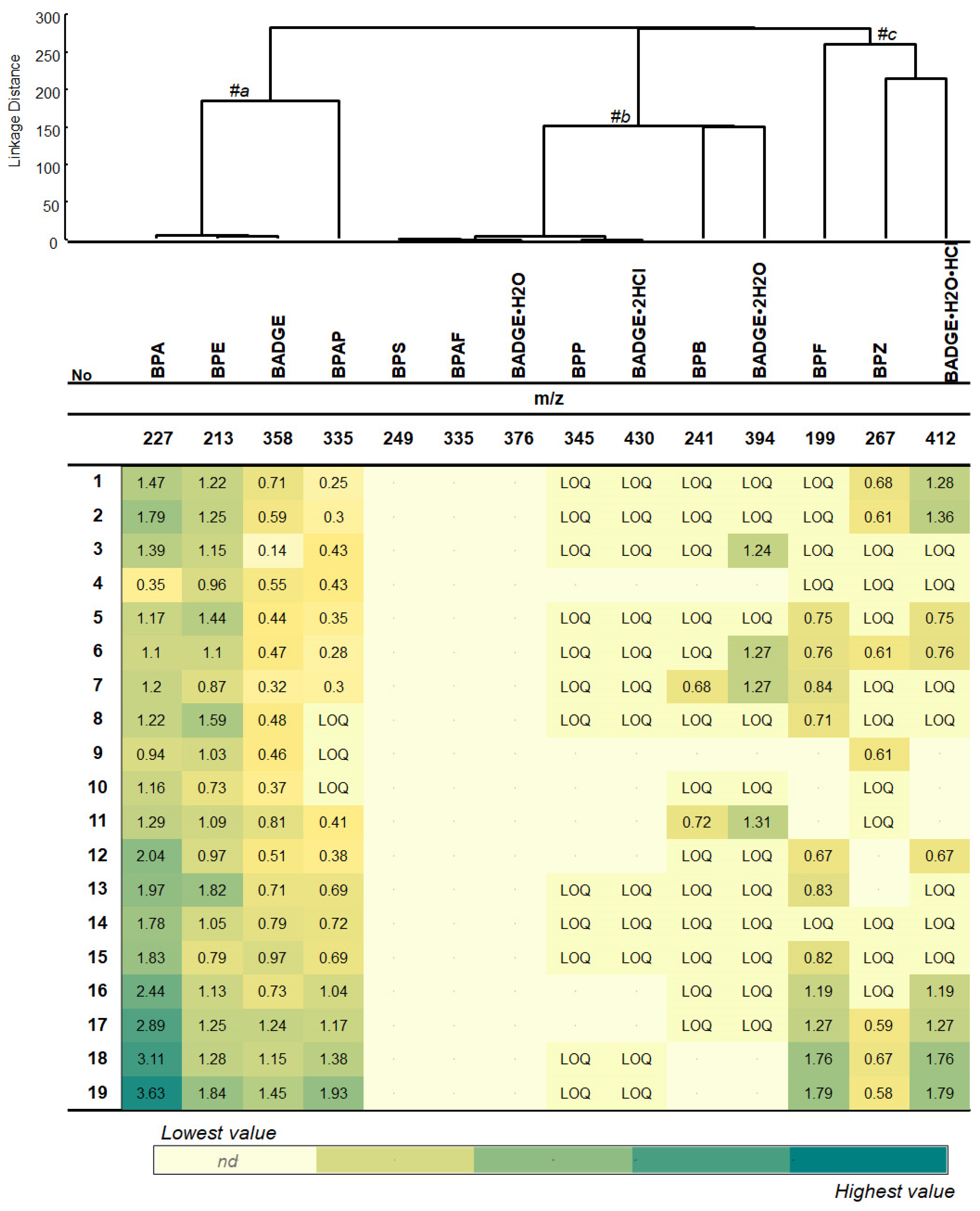Molecules 30 00140 g005