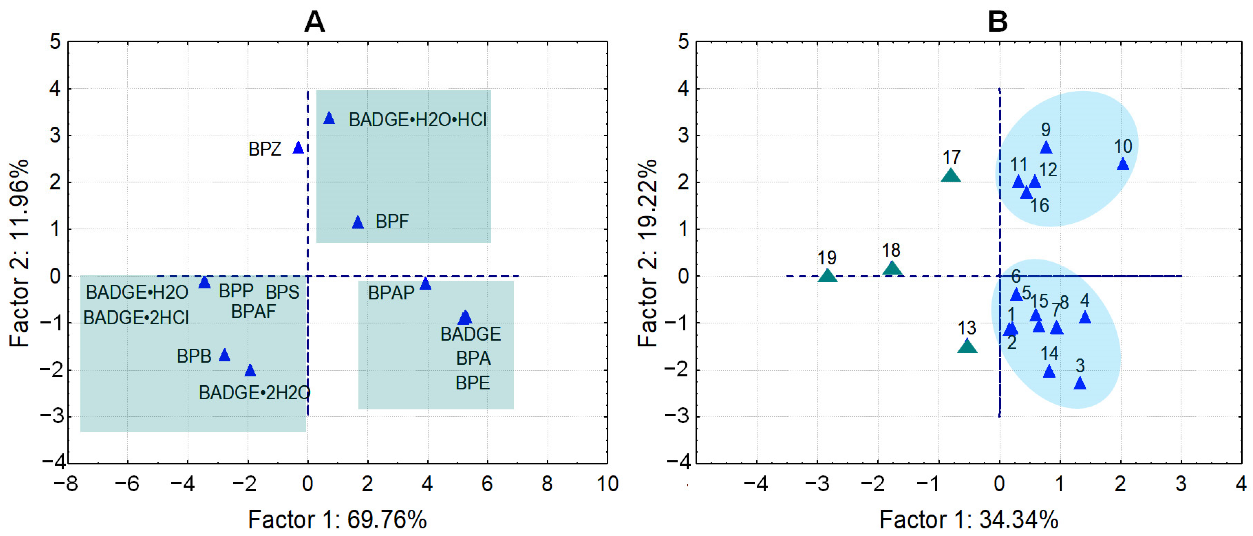Molecules 30 00140 g006