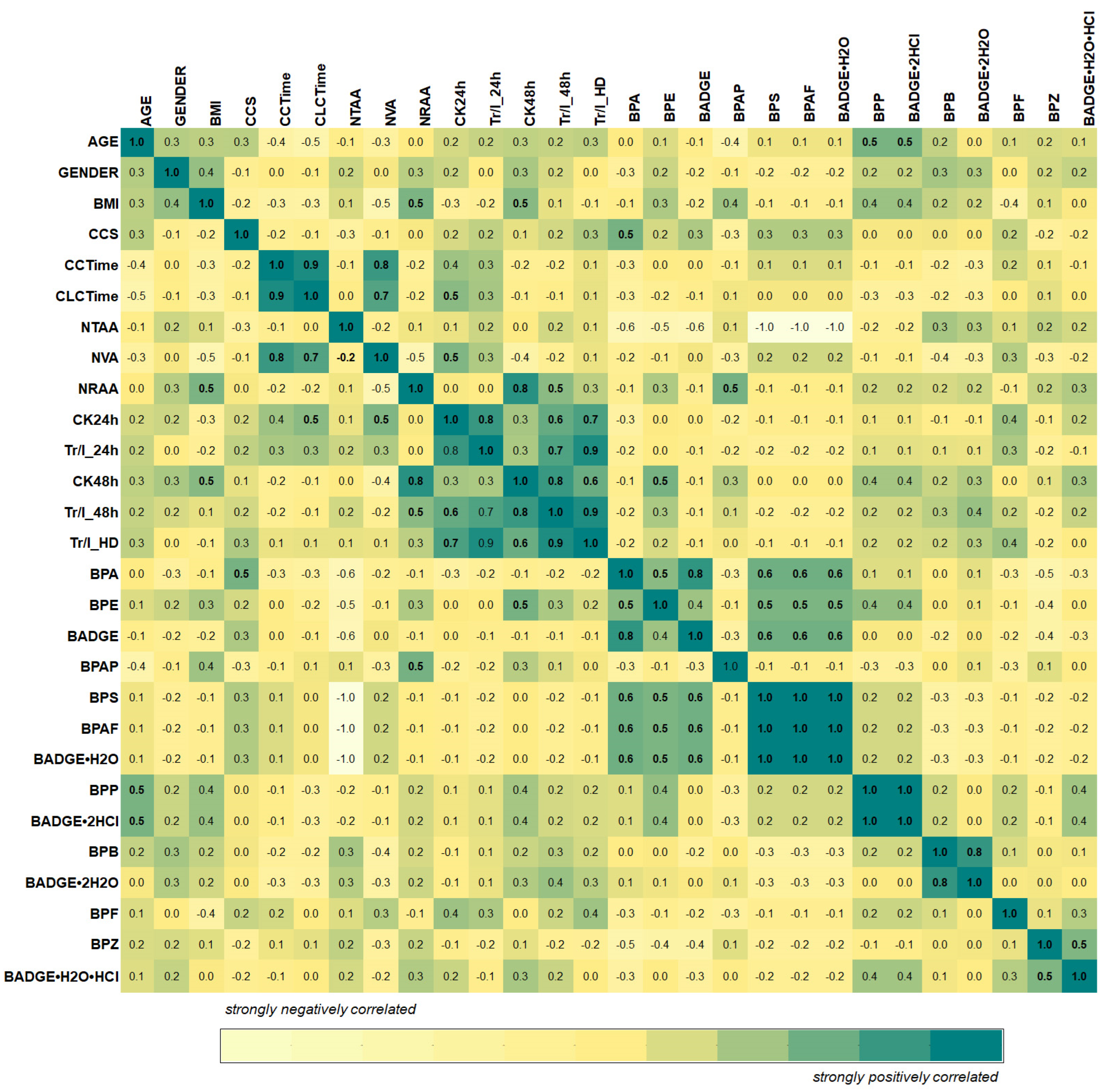 Molecules 30 00140 g007