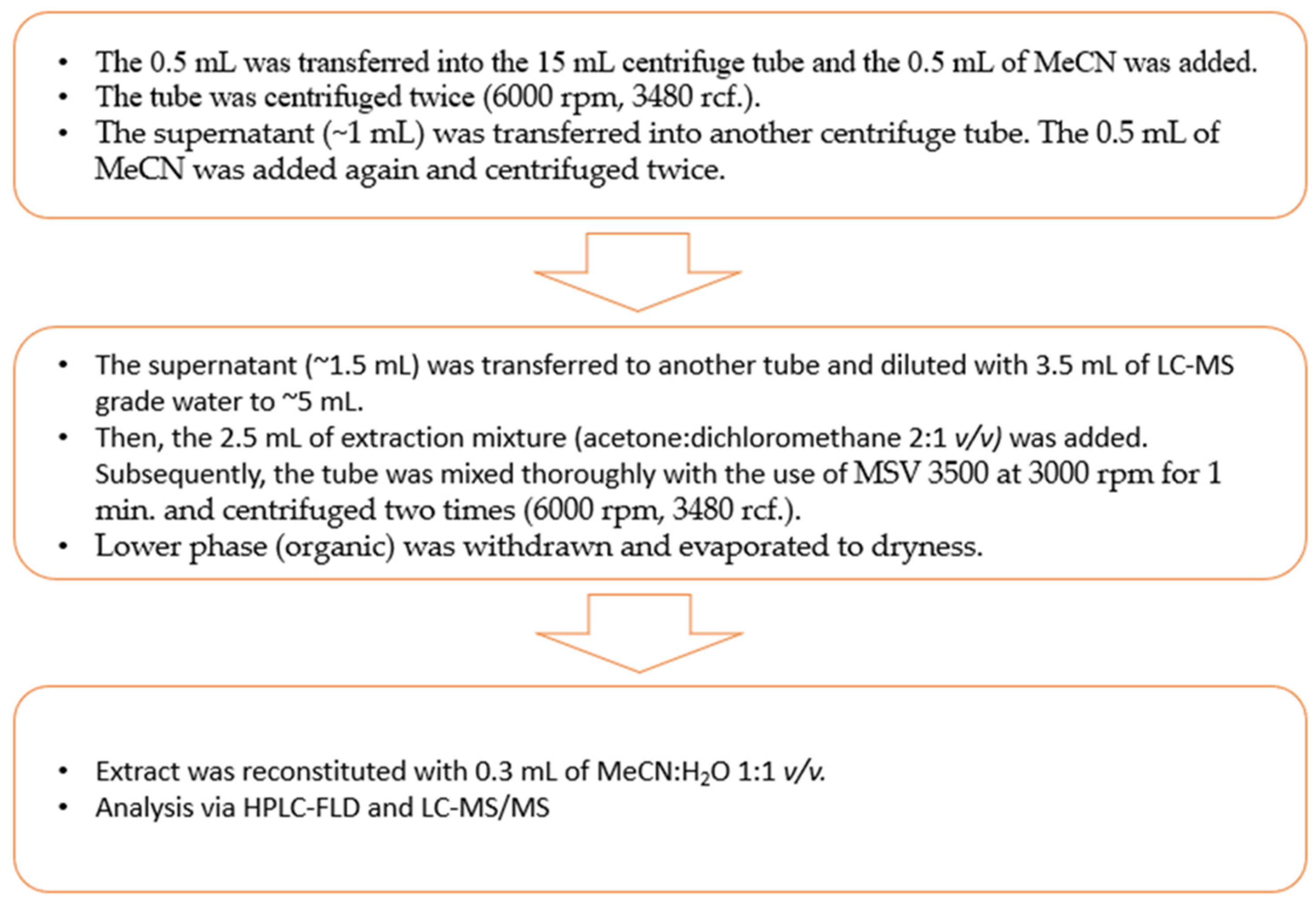 Molecules 30 00140 g009