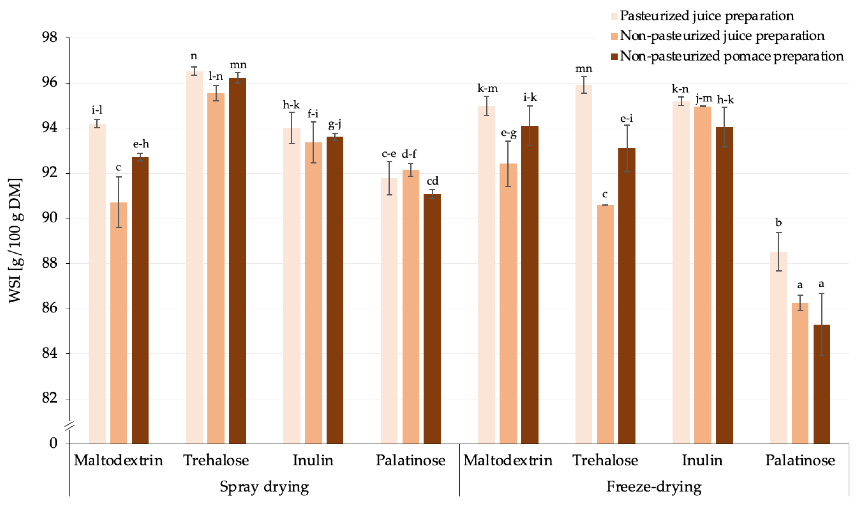 Molecules 30 00141 g002