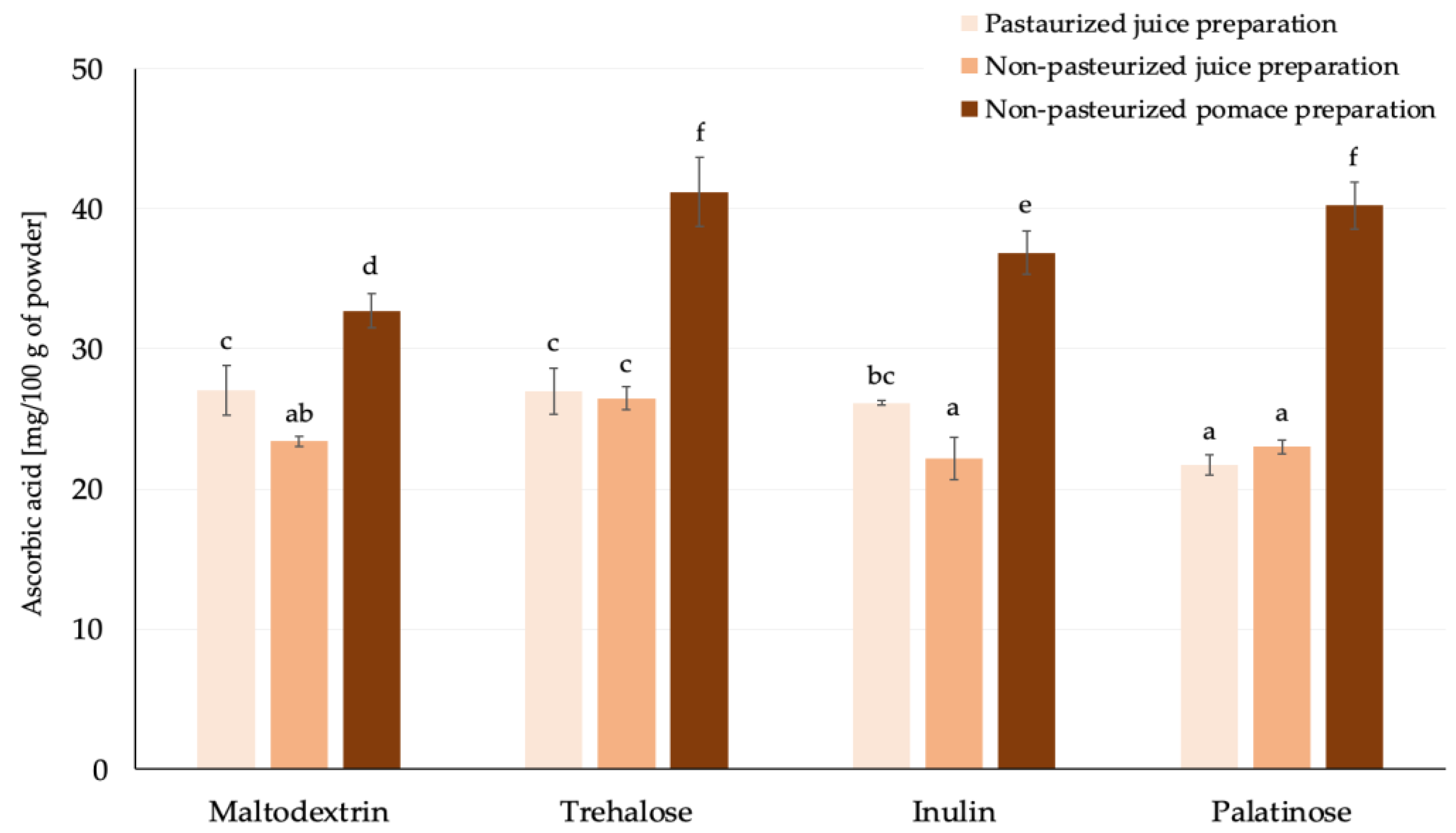 Molecules 30 00141 g004