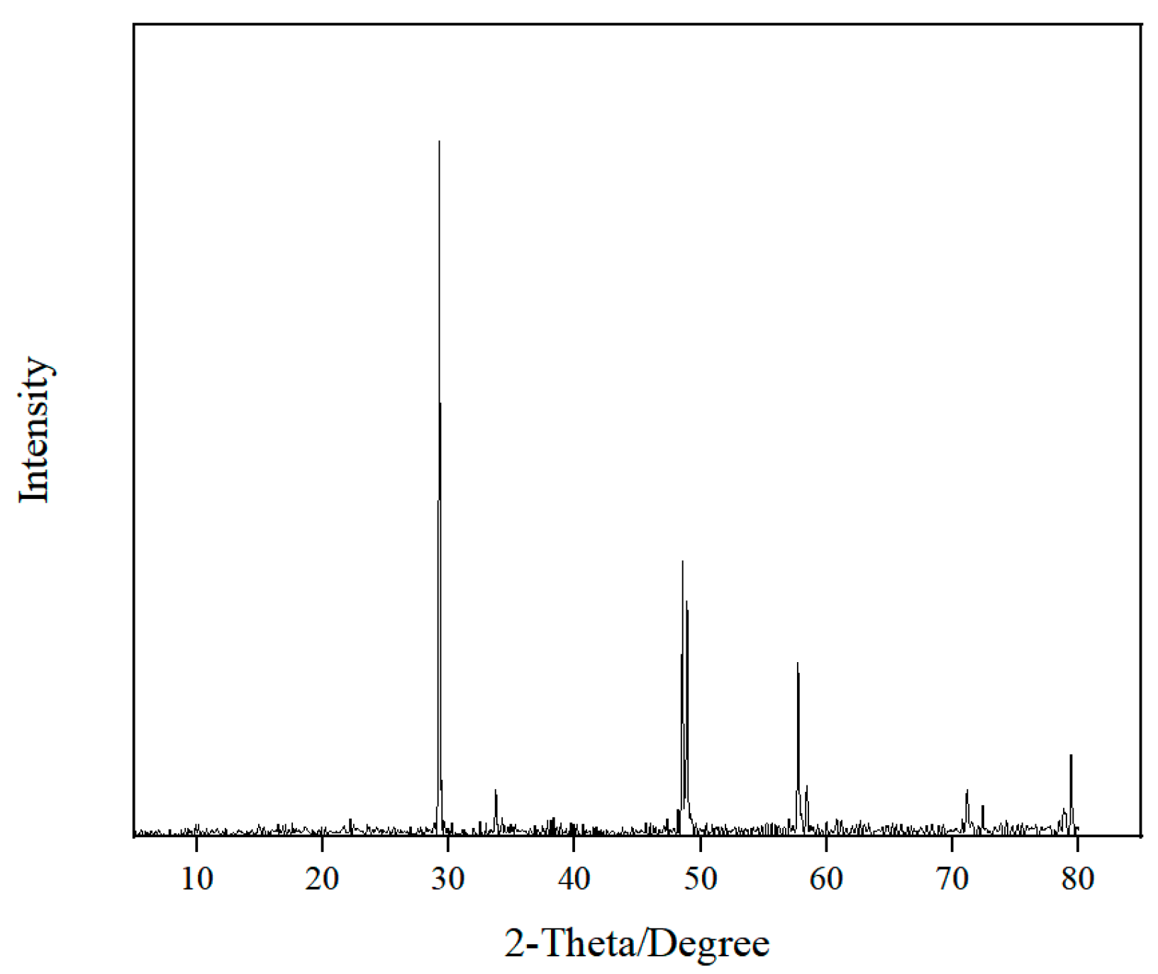 Molecules 30 00147 g007