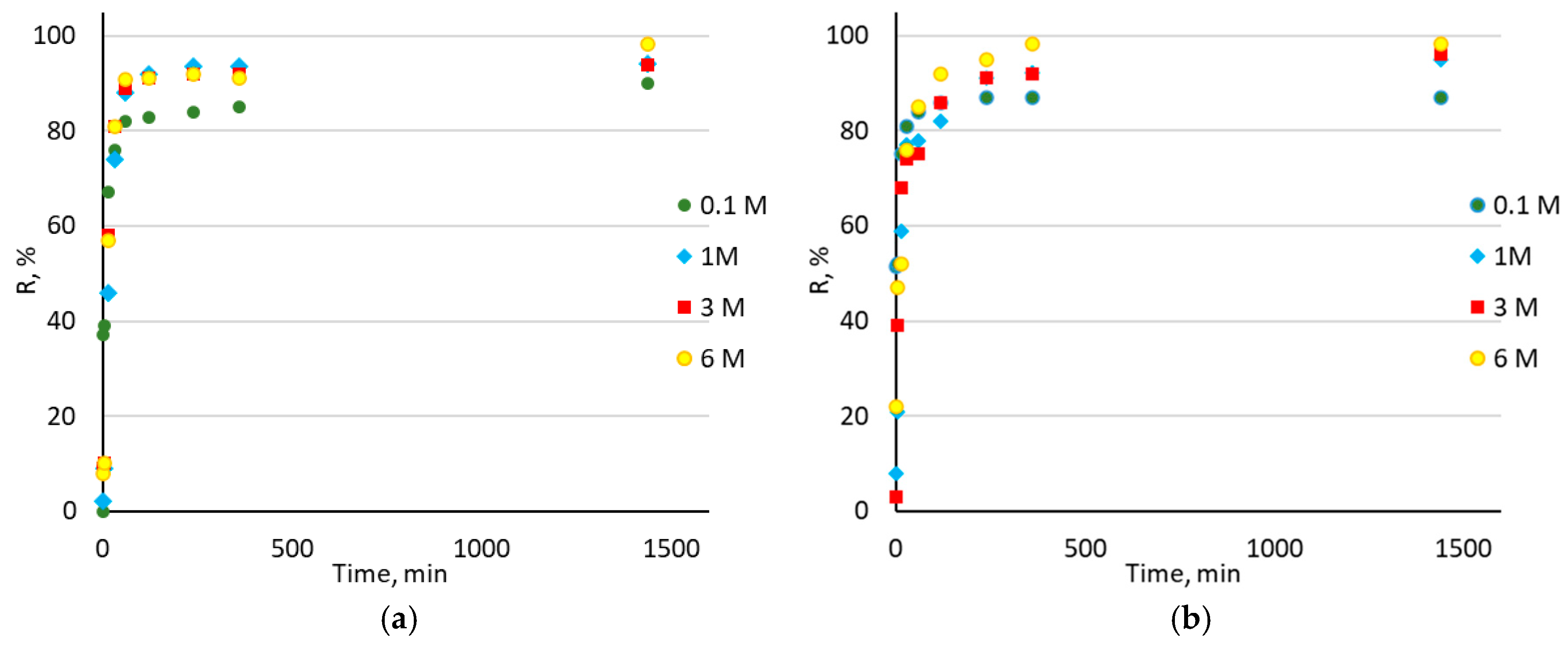Molecules 30 00151 g006