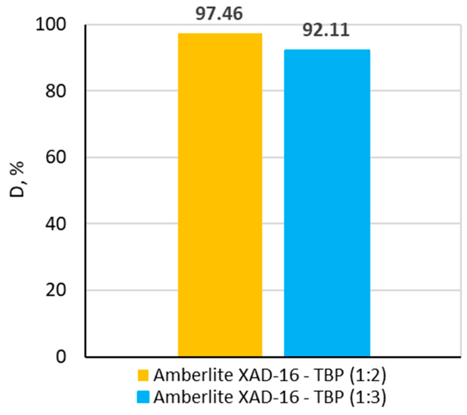 Molecules 30 00151 g007