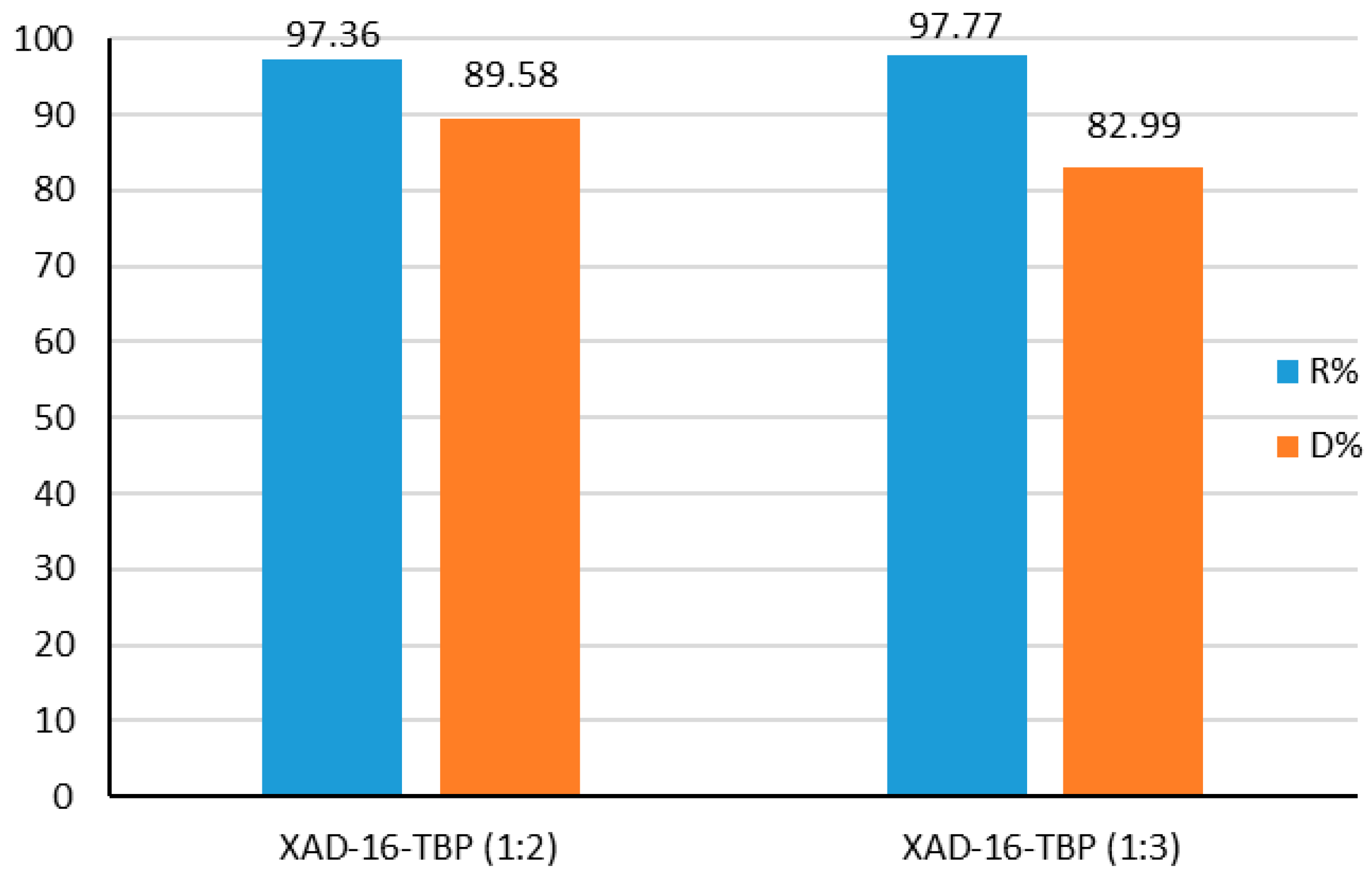 Molecules 30 00151 g009
