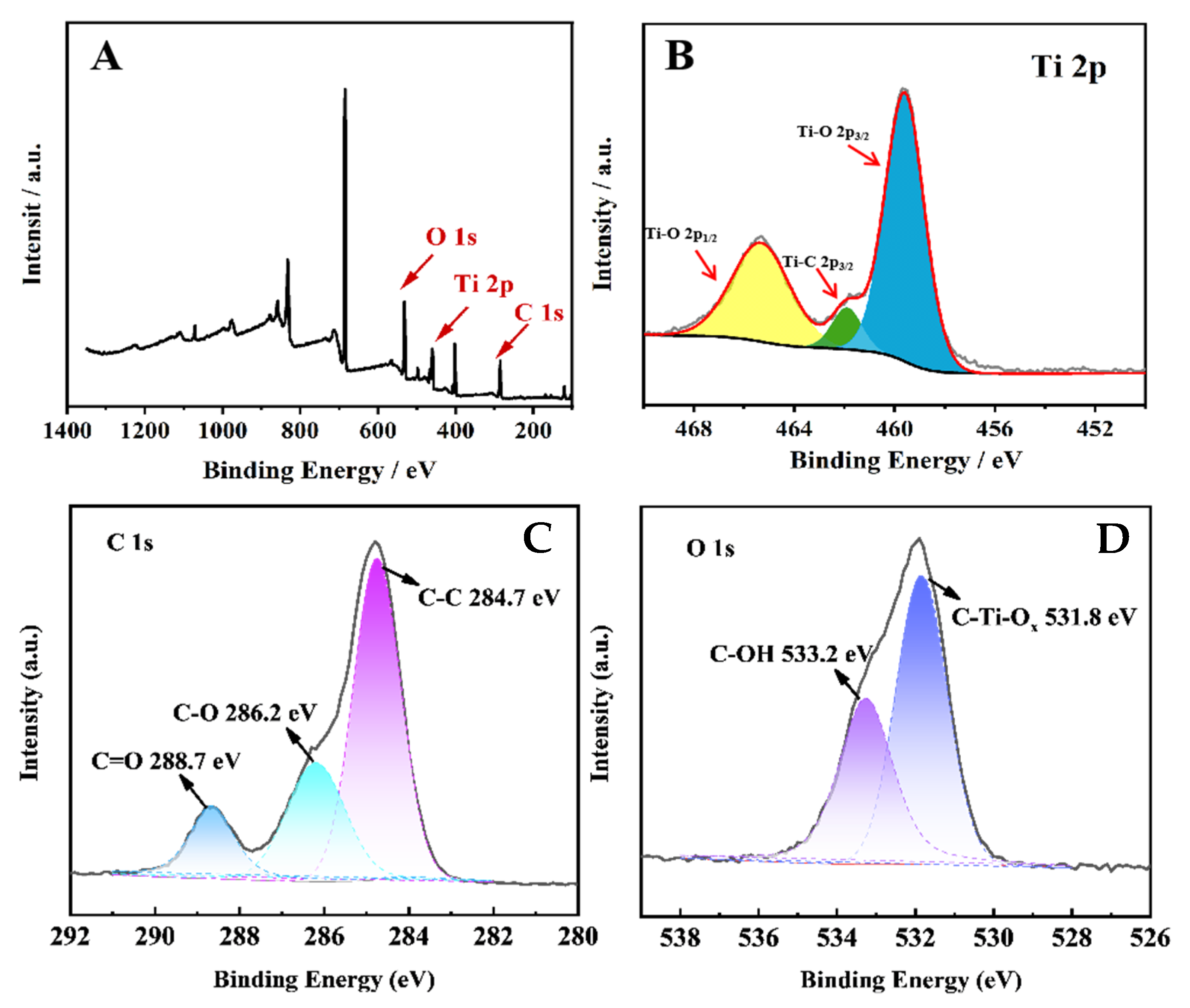 Molecules 30 00152 g002