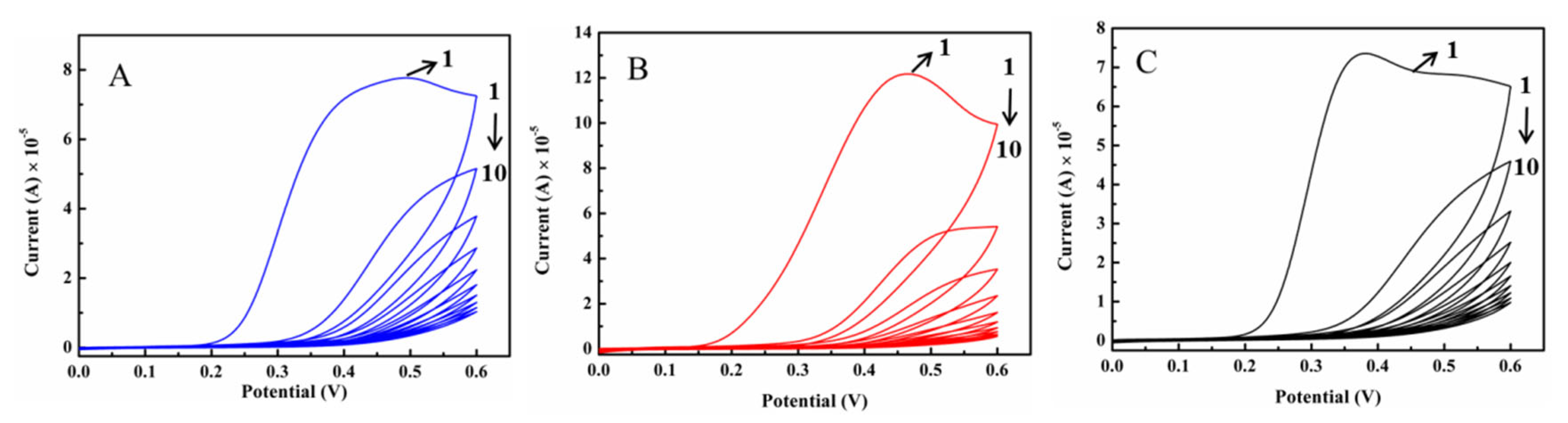 Molecules 30 00152 g004