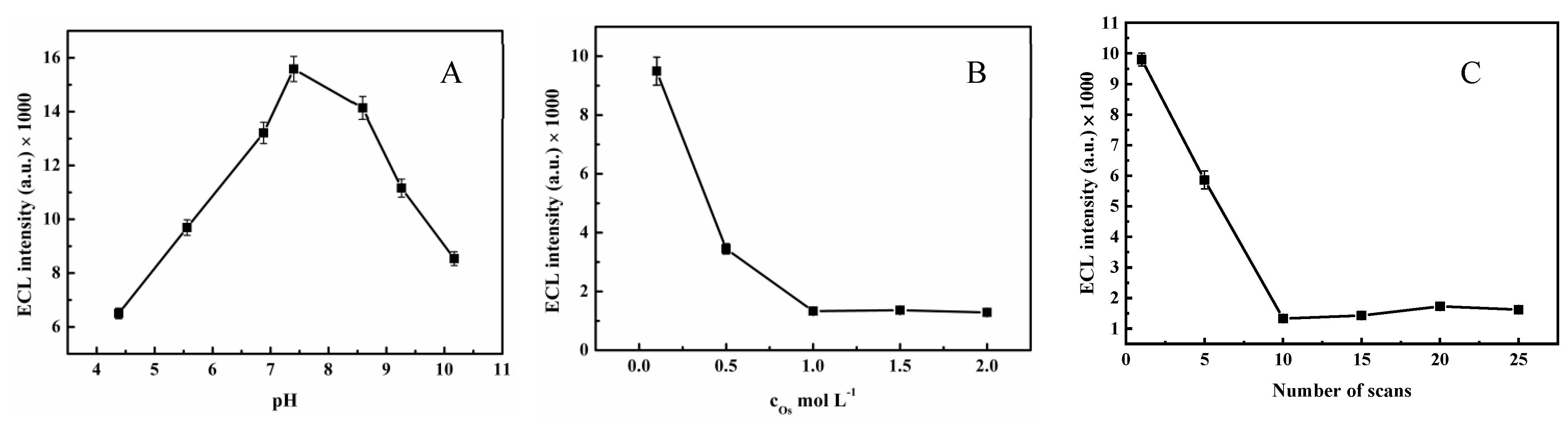 Molecules 30 00152 g005