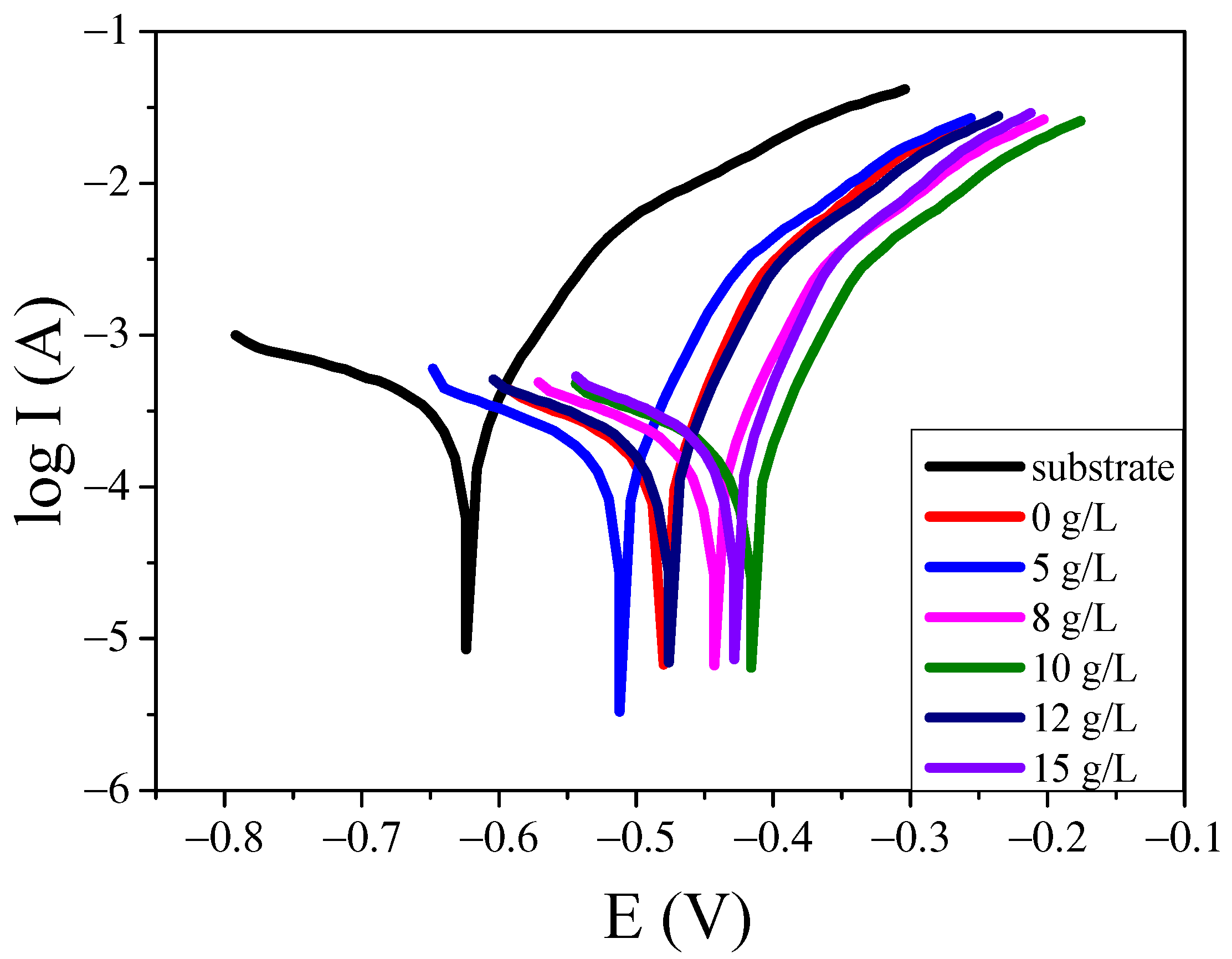 Molecules 30 00153 g007