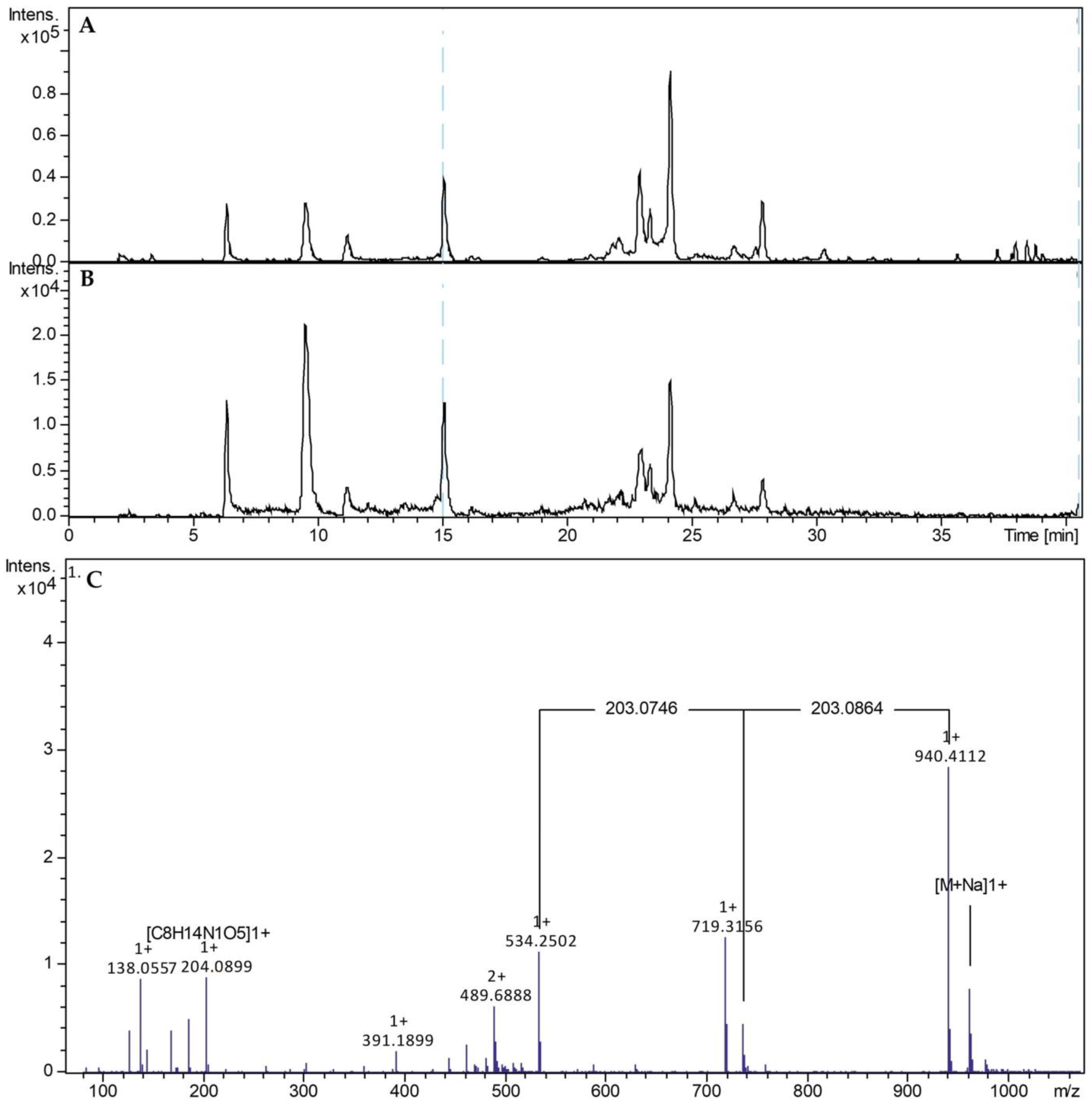 Molecules 30 00155 g006