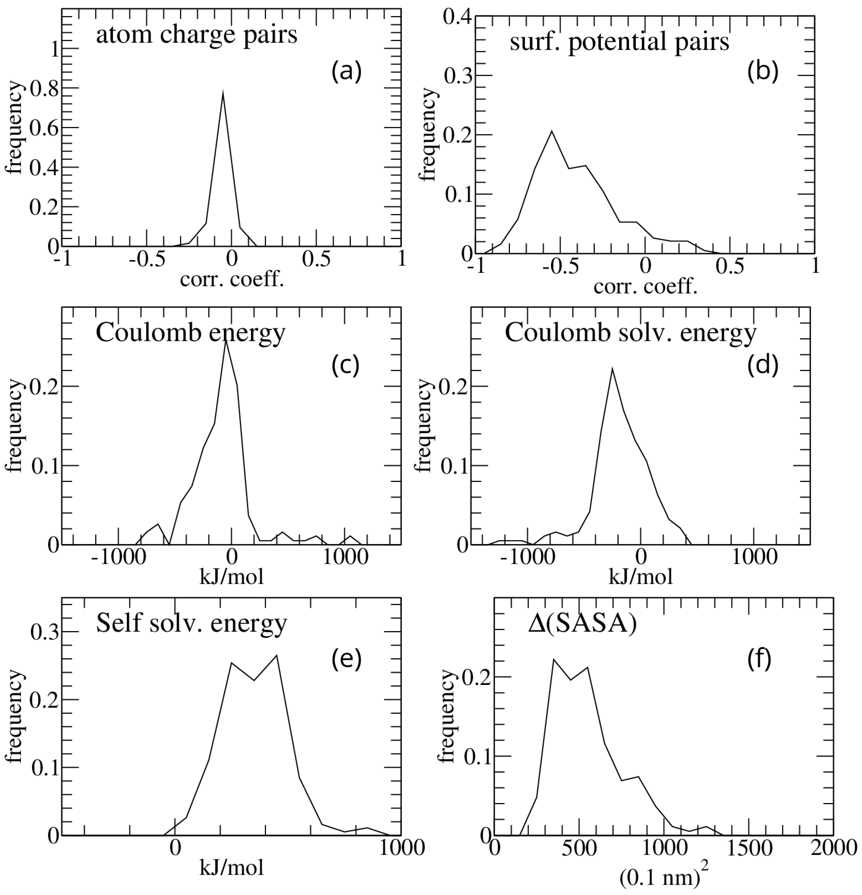 Molecules 30 00159 g005