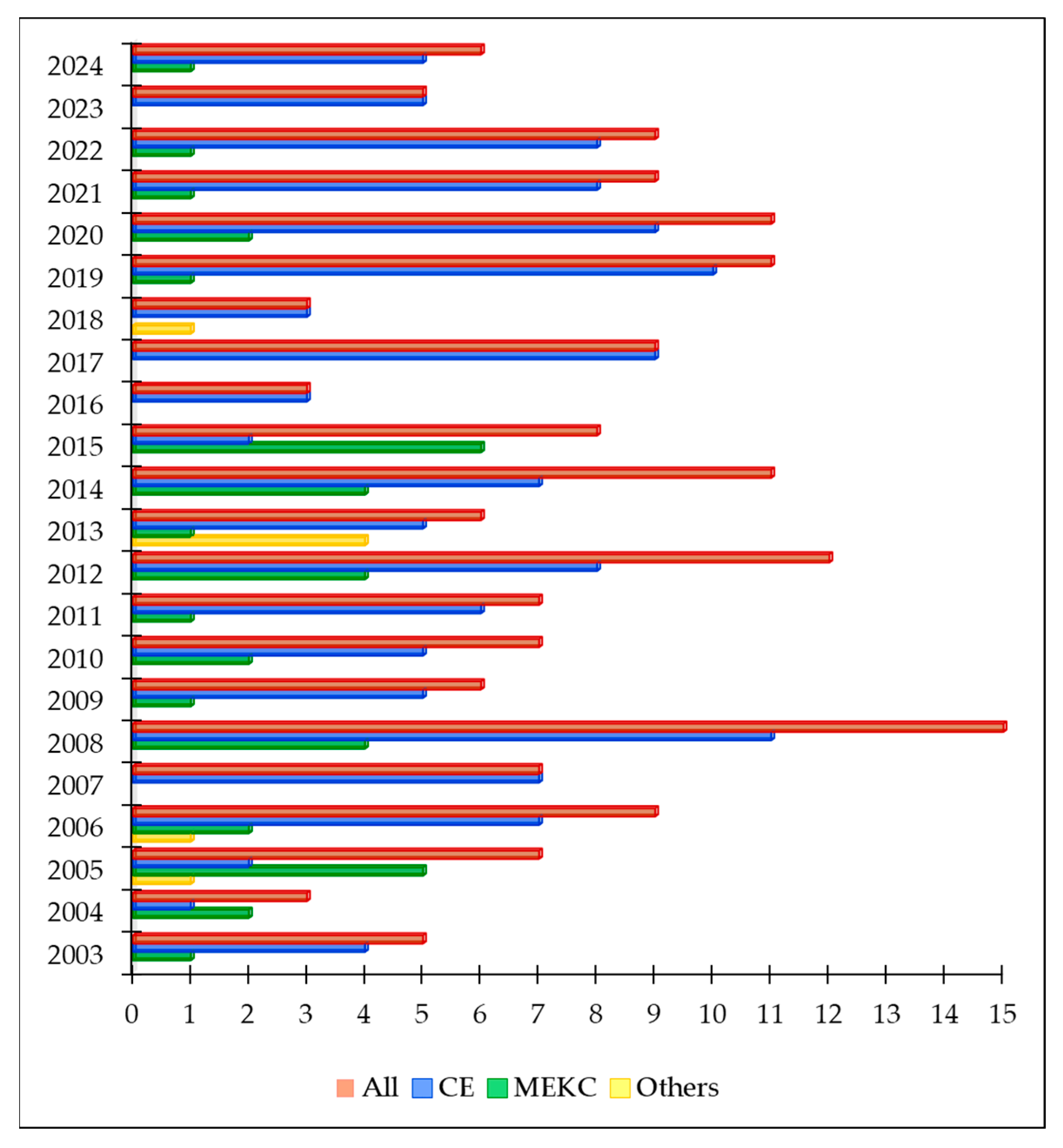 Molecules 30 00161 g002