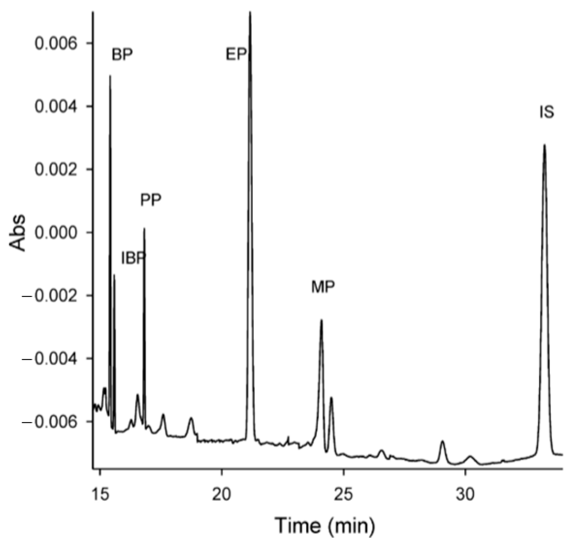Molecules 30 00161 g003