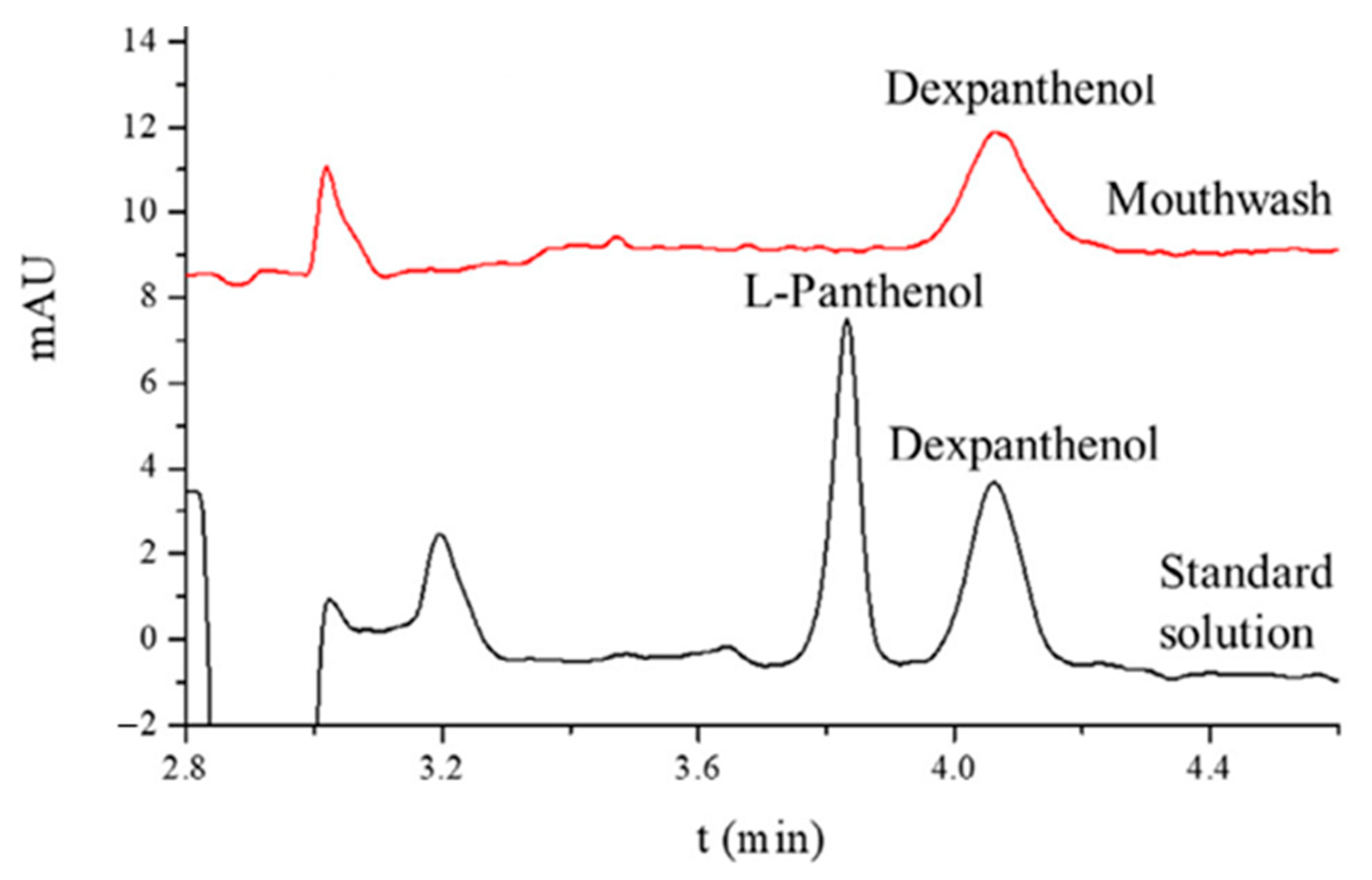 Molecules 30 00161 g004