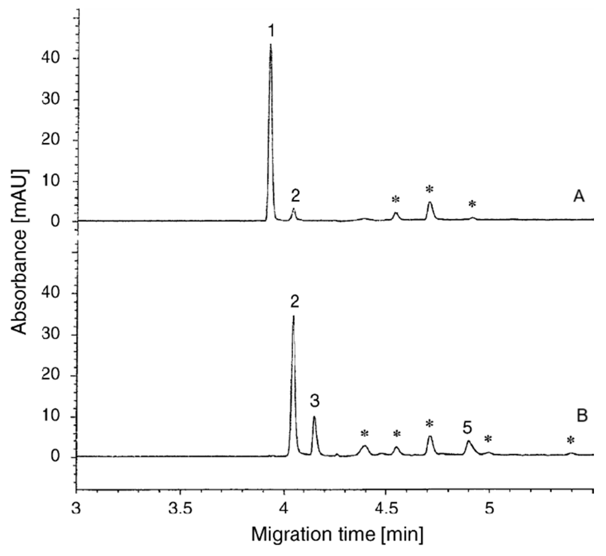 Molecules 30 00161 g006
