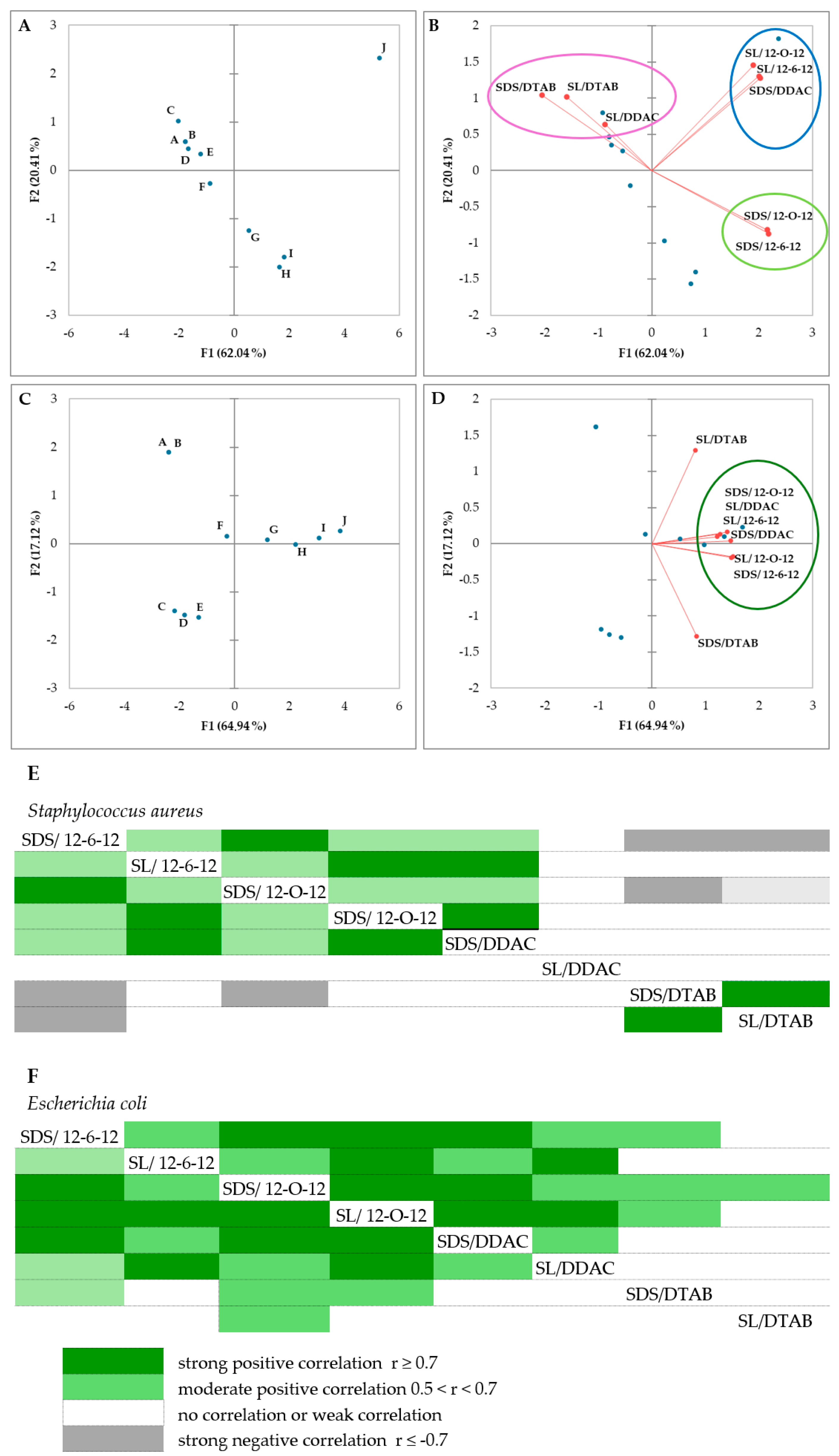 Molecules 30 00164 g002