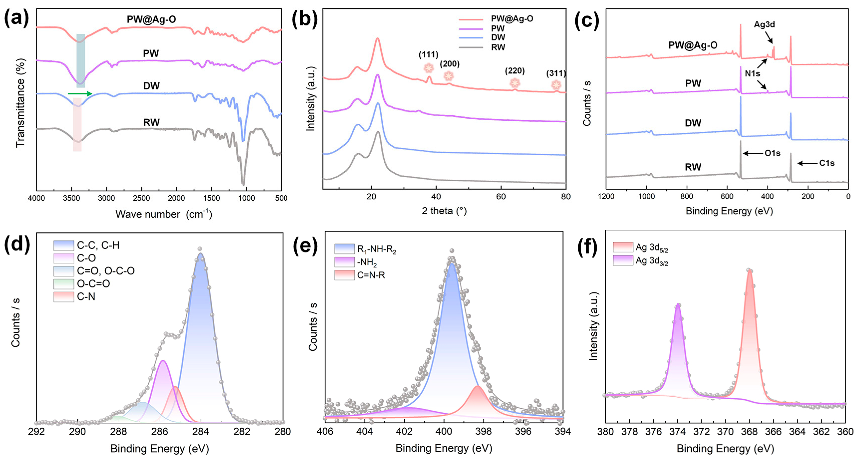 Molecules 30 00168 g004 Molecules 30 00168 g004