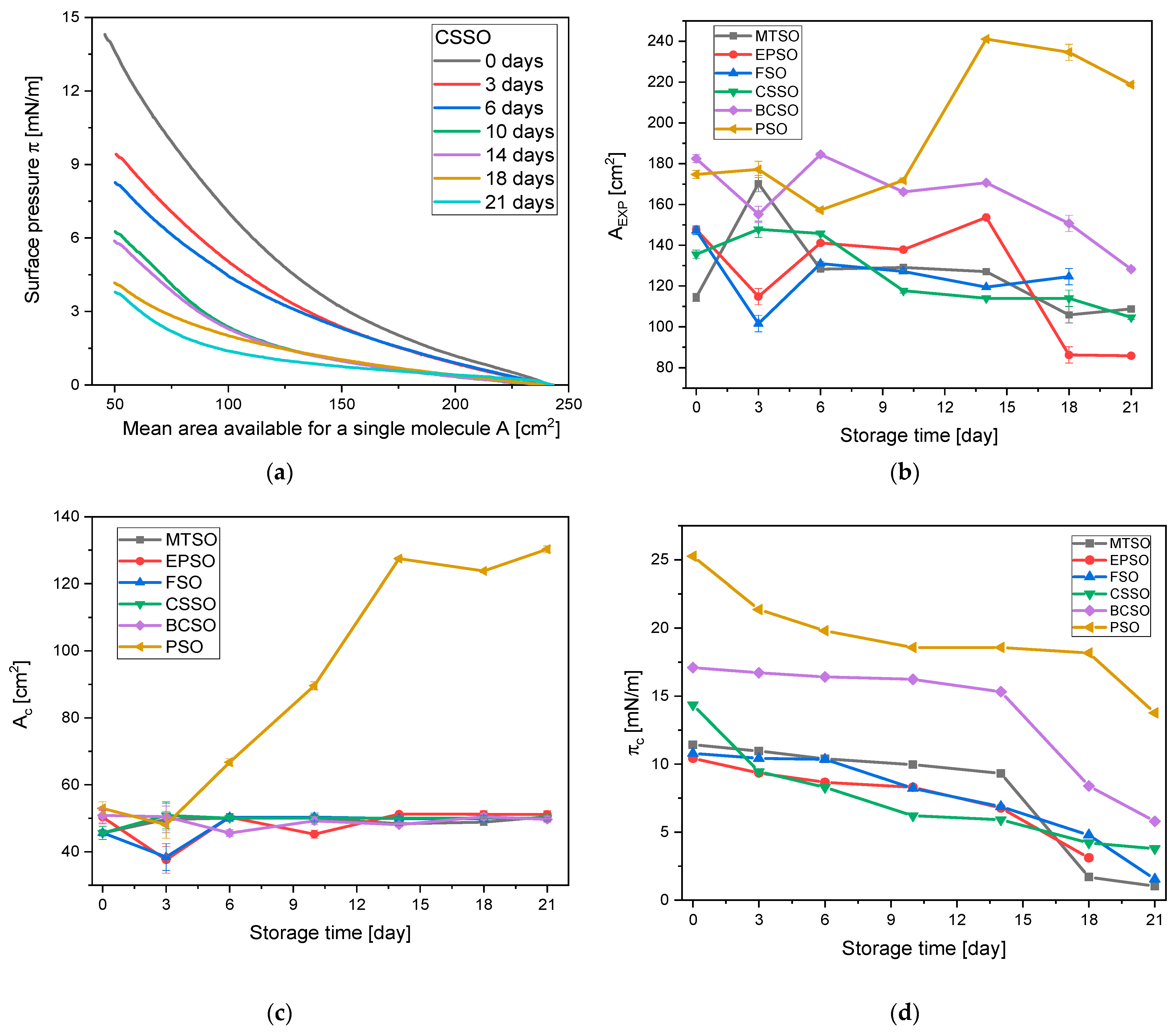 Molecules 30 00170 g003 Molecules 30 00170 g003