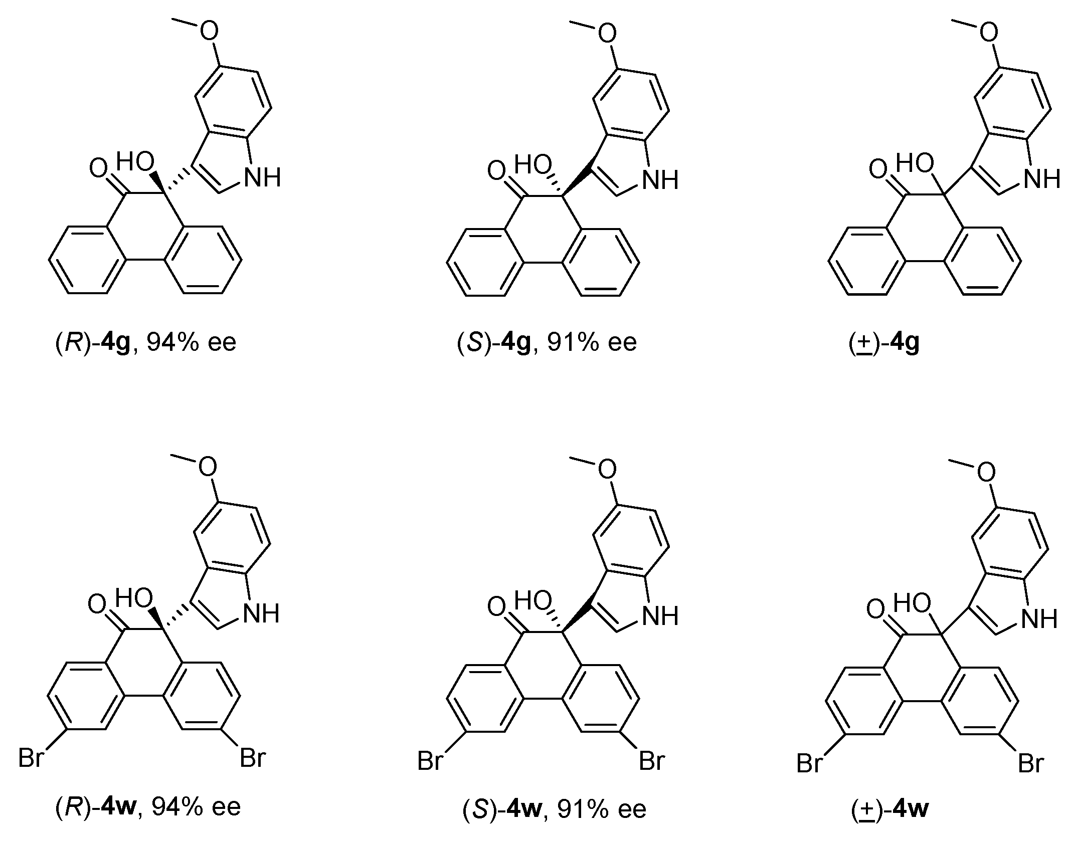 Molecules 30 00172 g005
