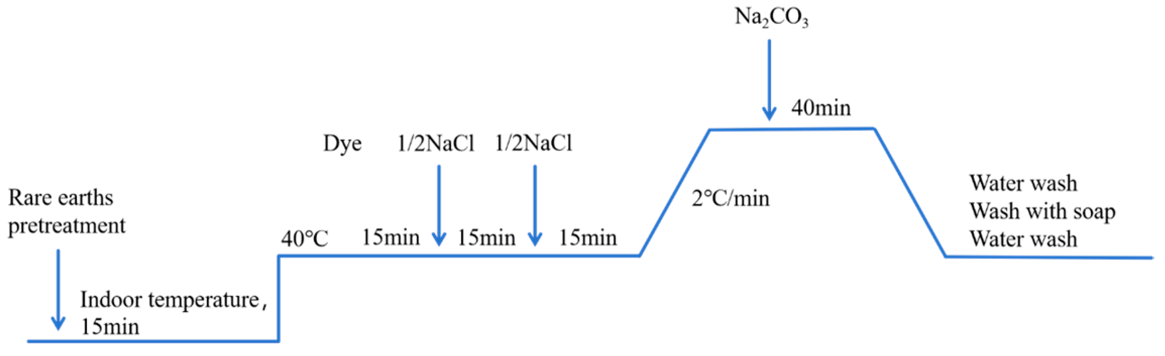 Molecules 30 00176 g001