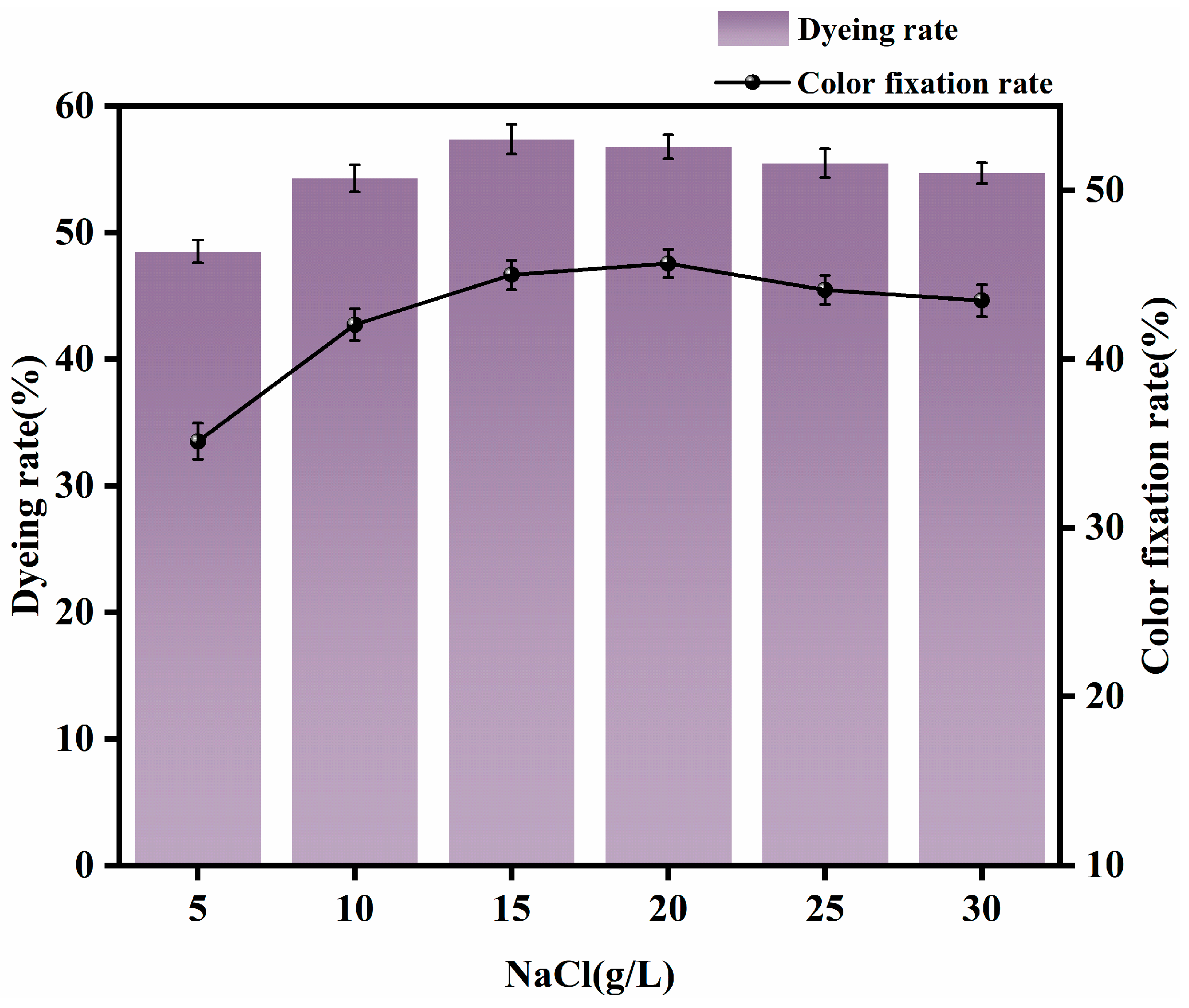 Molecules 30 00176 g003
