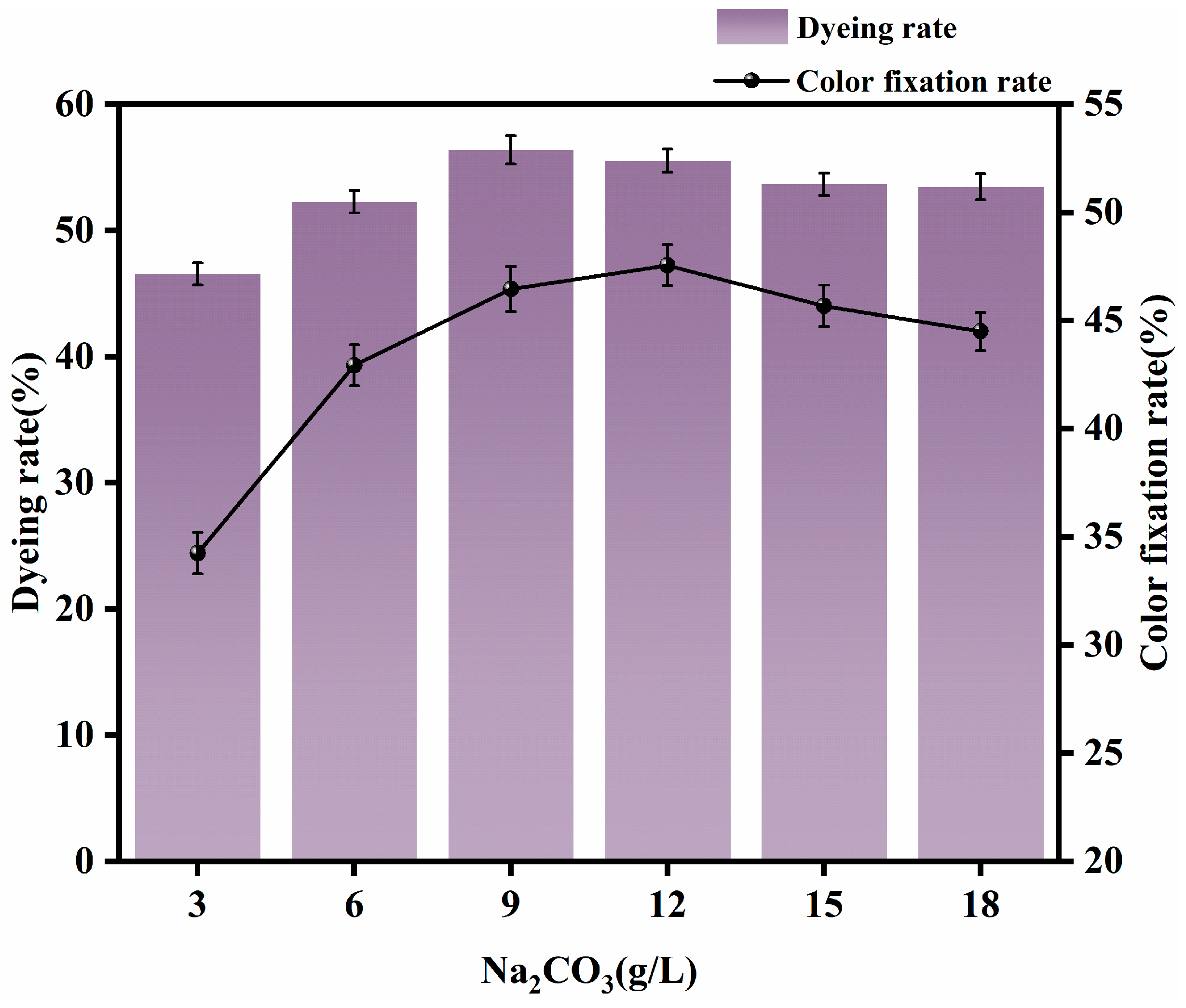 Molecules 30 00176 g004