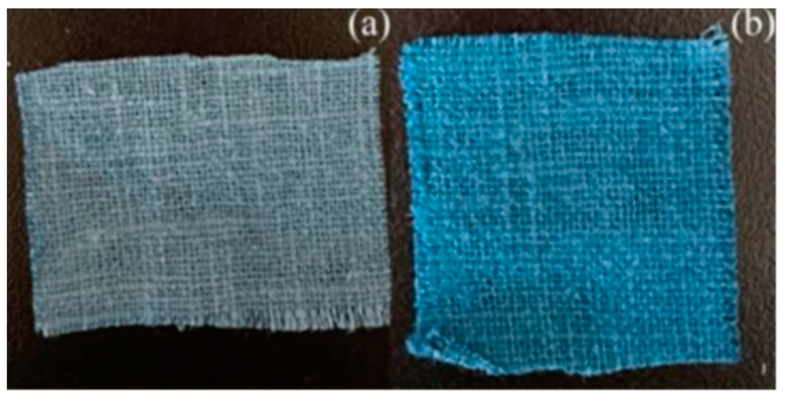 Molecules 30 00176 g007