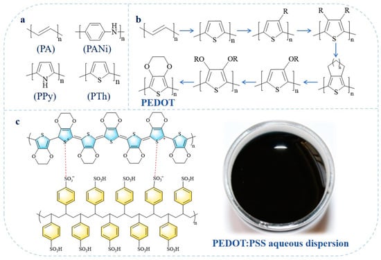 Molecules 30 00179 g001