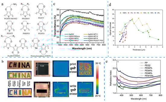 Molecules 30 00179 g002