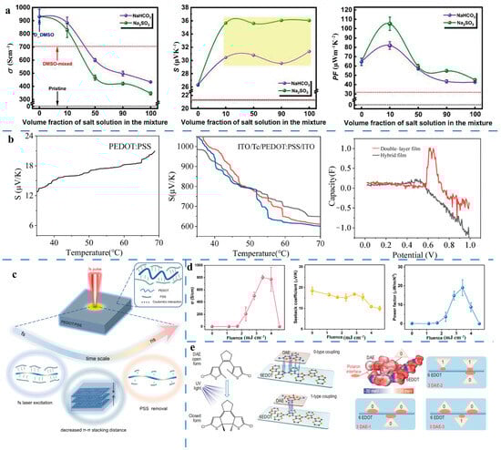 Molecules 30 00179 g004