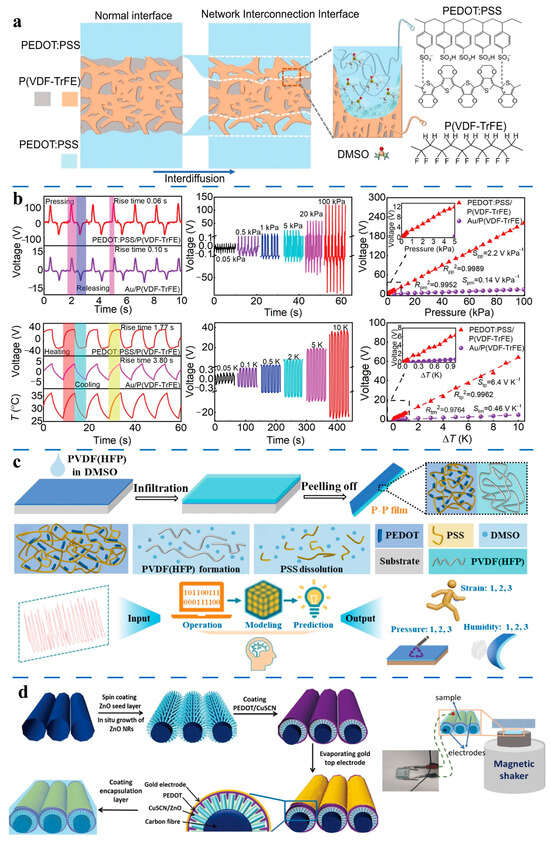 Molecules 30 00179 g005