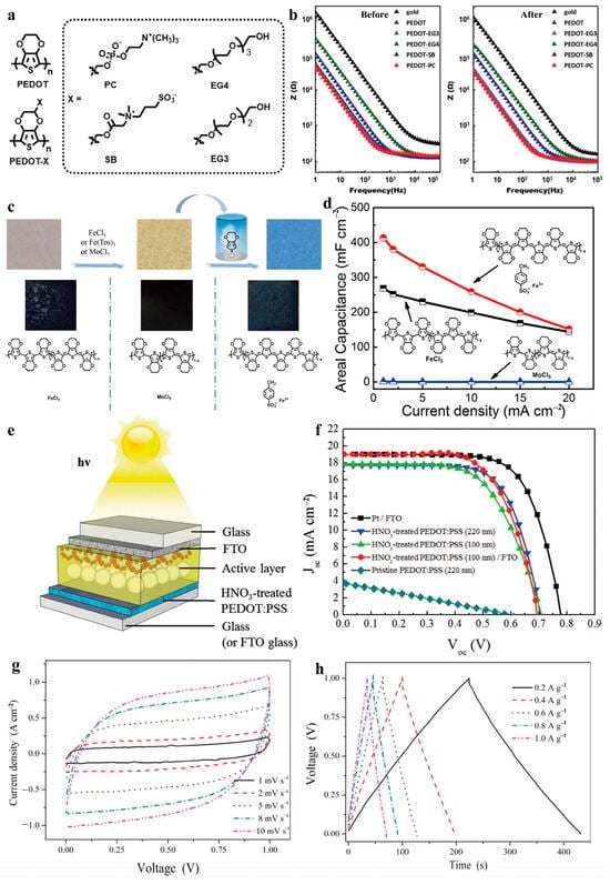 Molecules 30 00179 g006