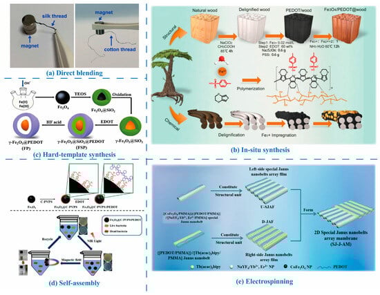 Molecules 30 00179 g007