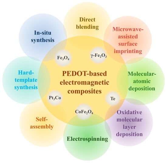 Molecules 30 00179 g009