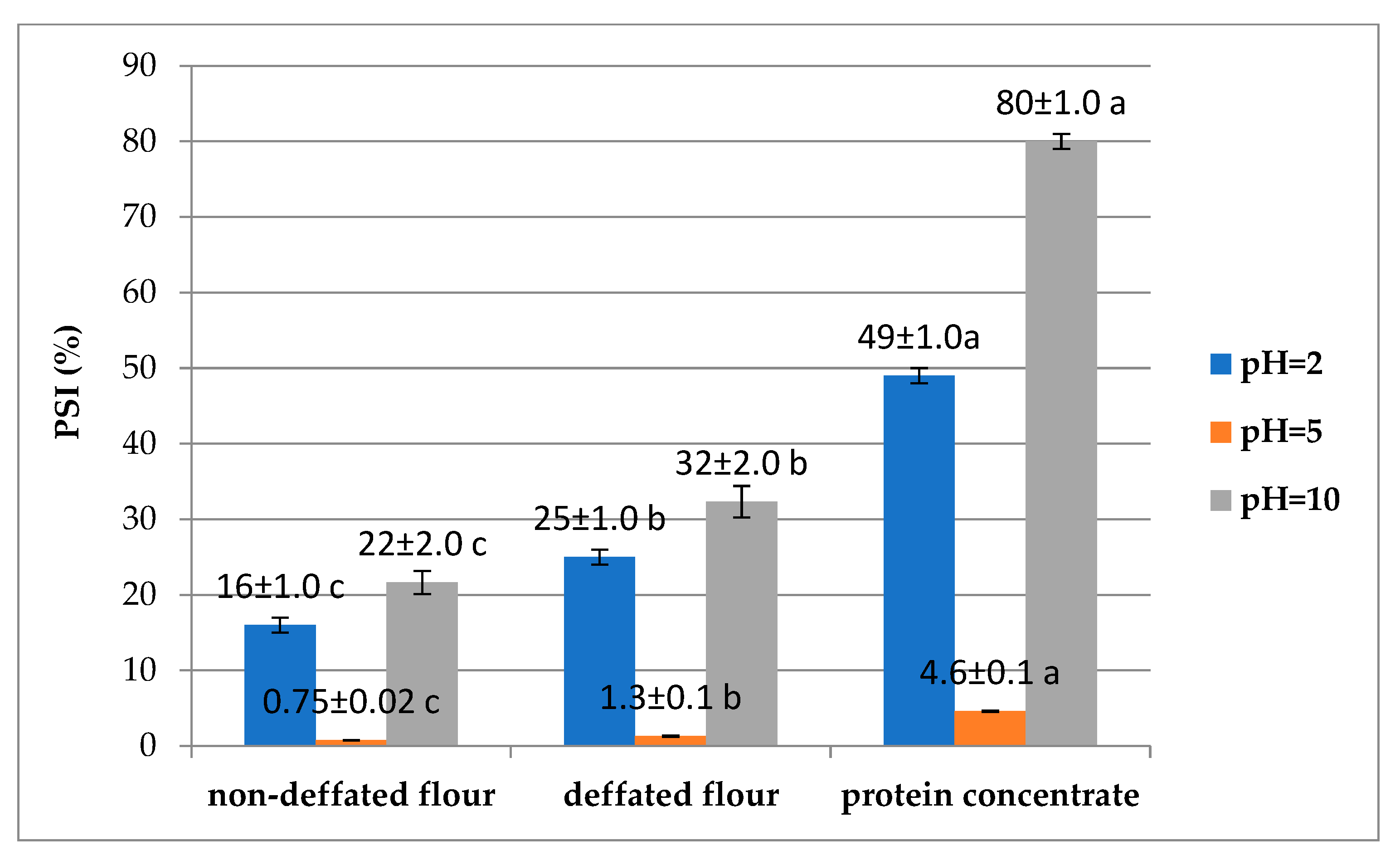 Molecules 30 00181 g002