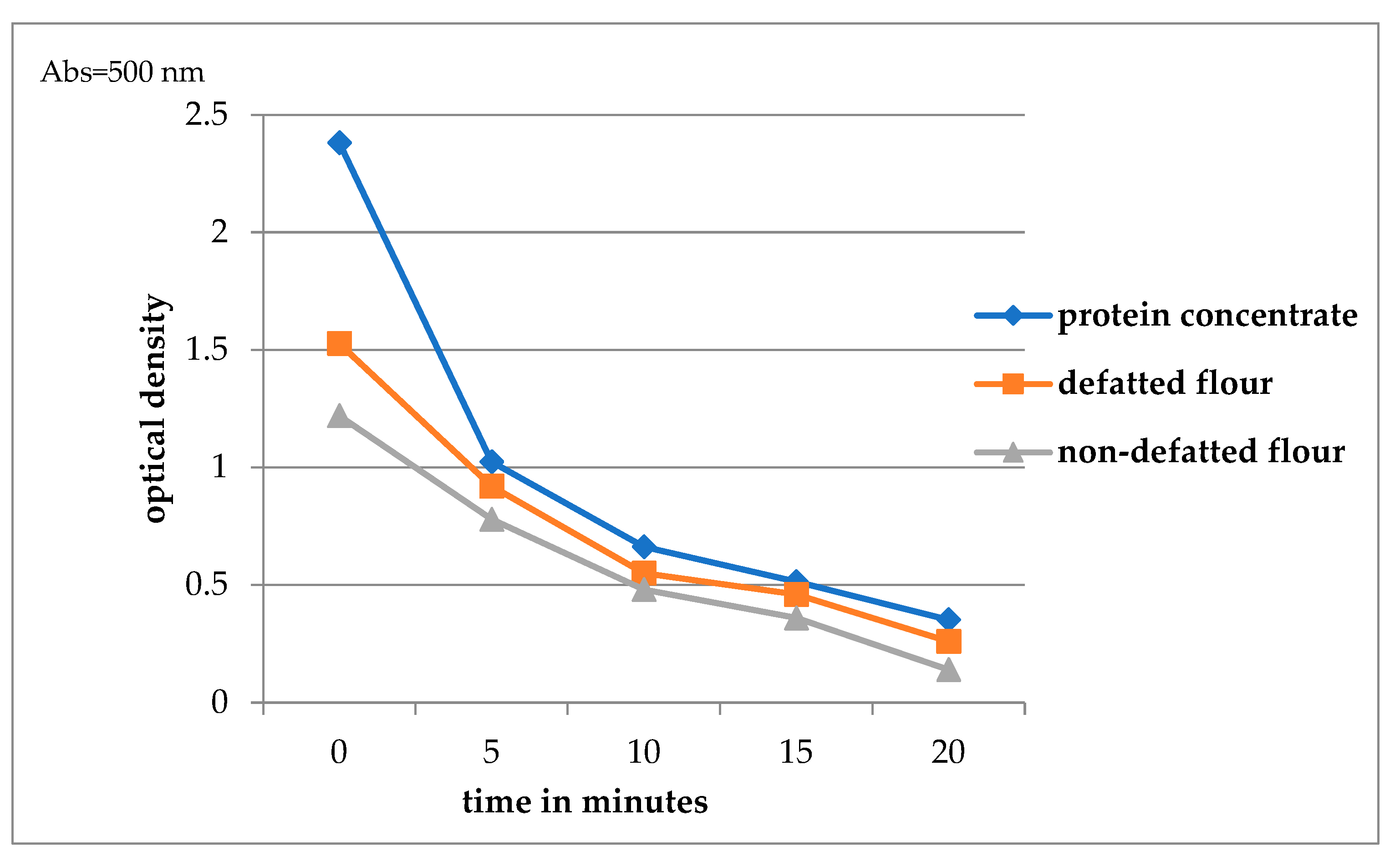 Molecules 30 00181 g003