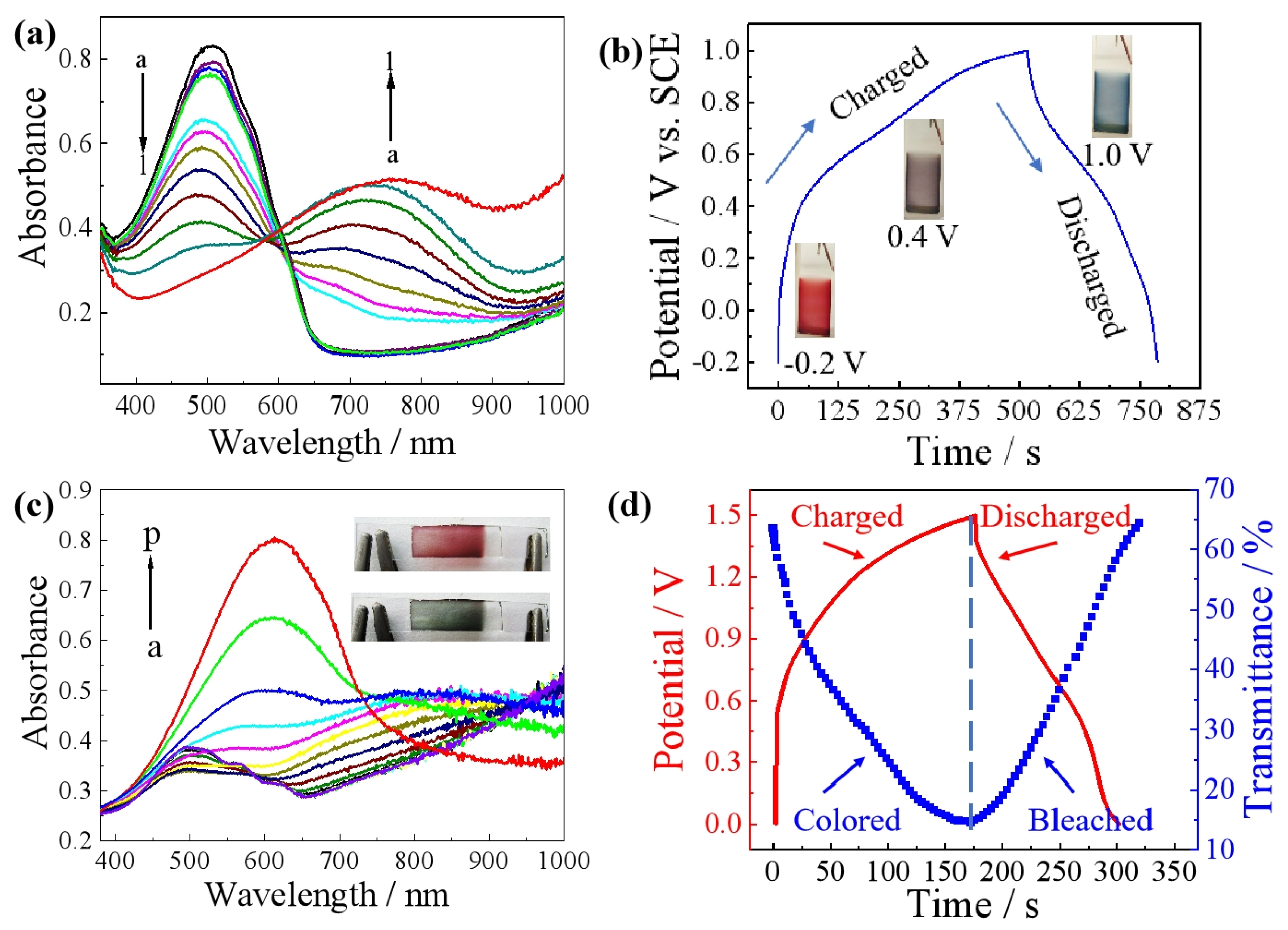 Molecules 30 00182 g008