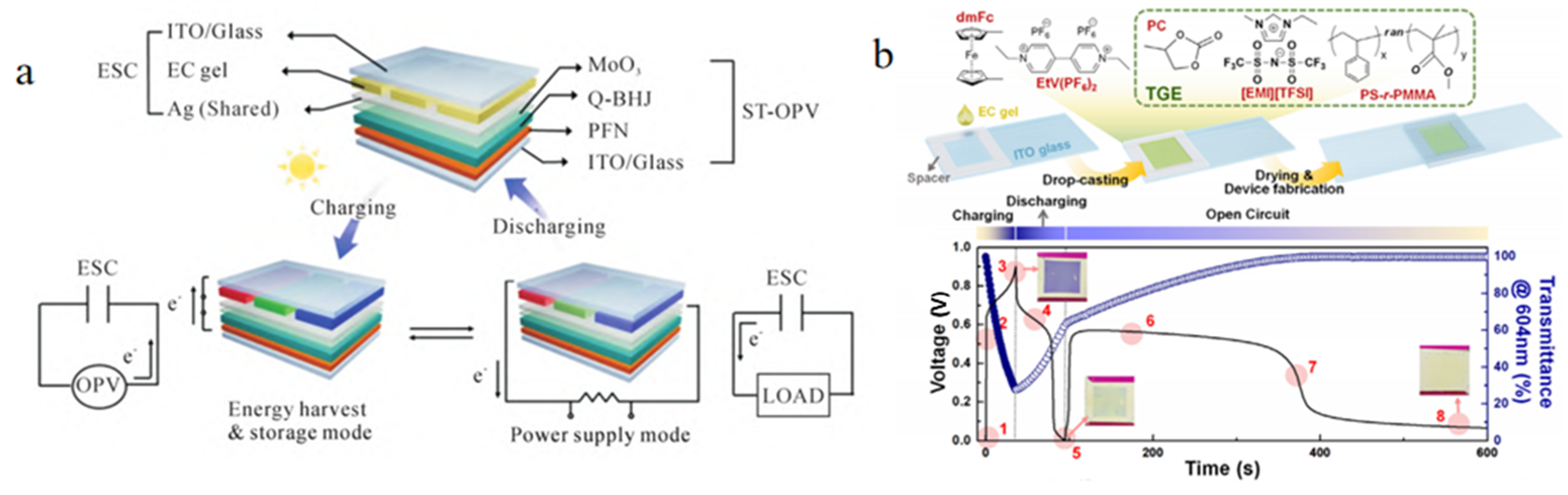 Molecules 30 00182 g009