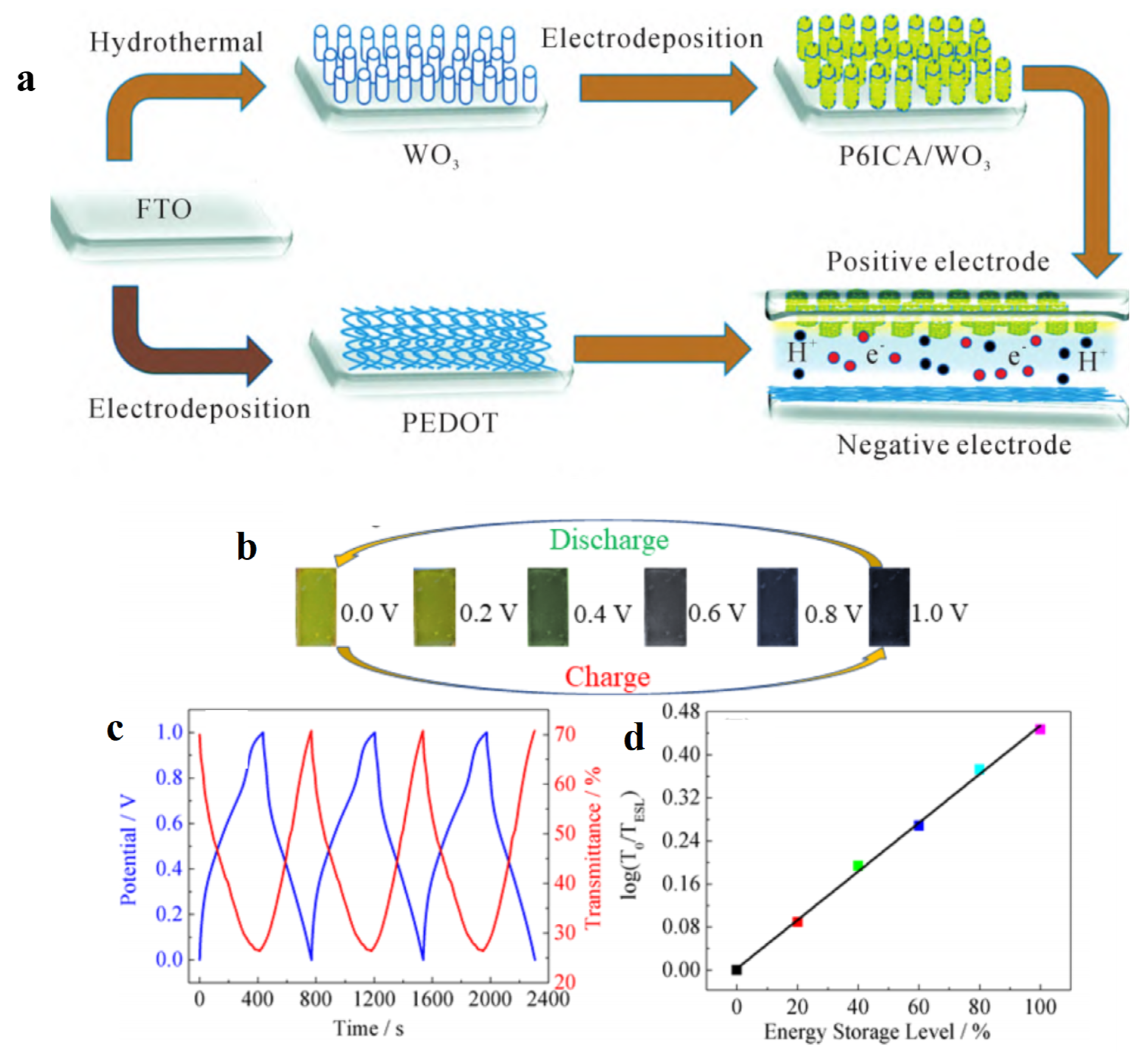Molecules 30 00182 g010