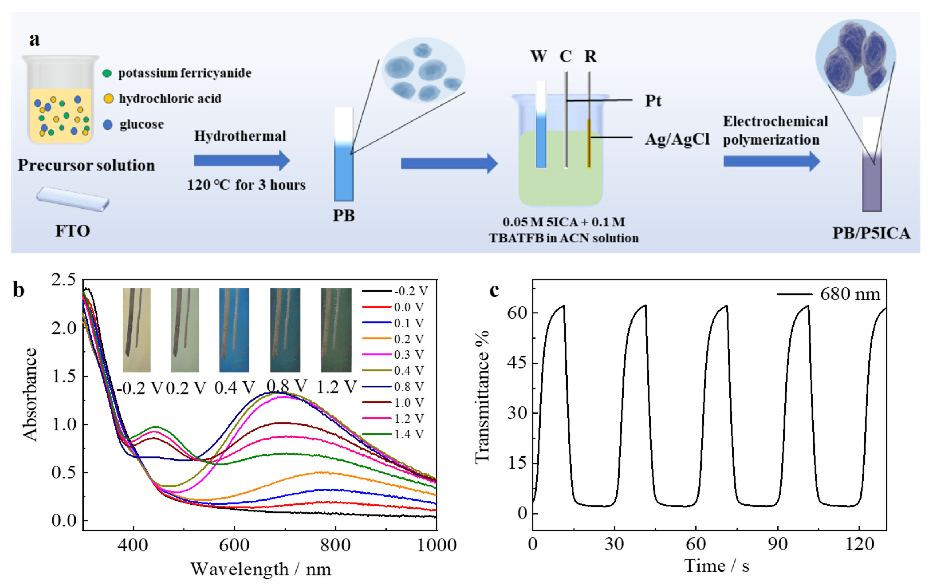 Molecules 30 00182 g011
