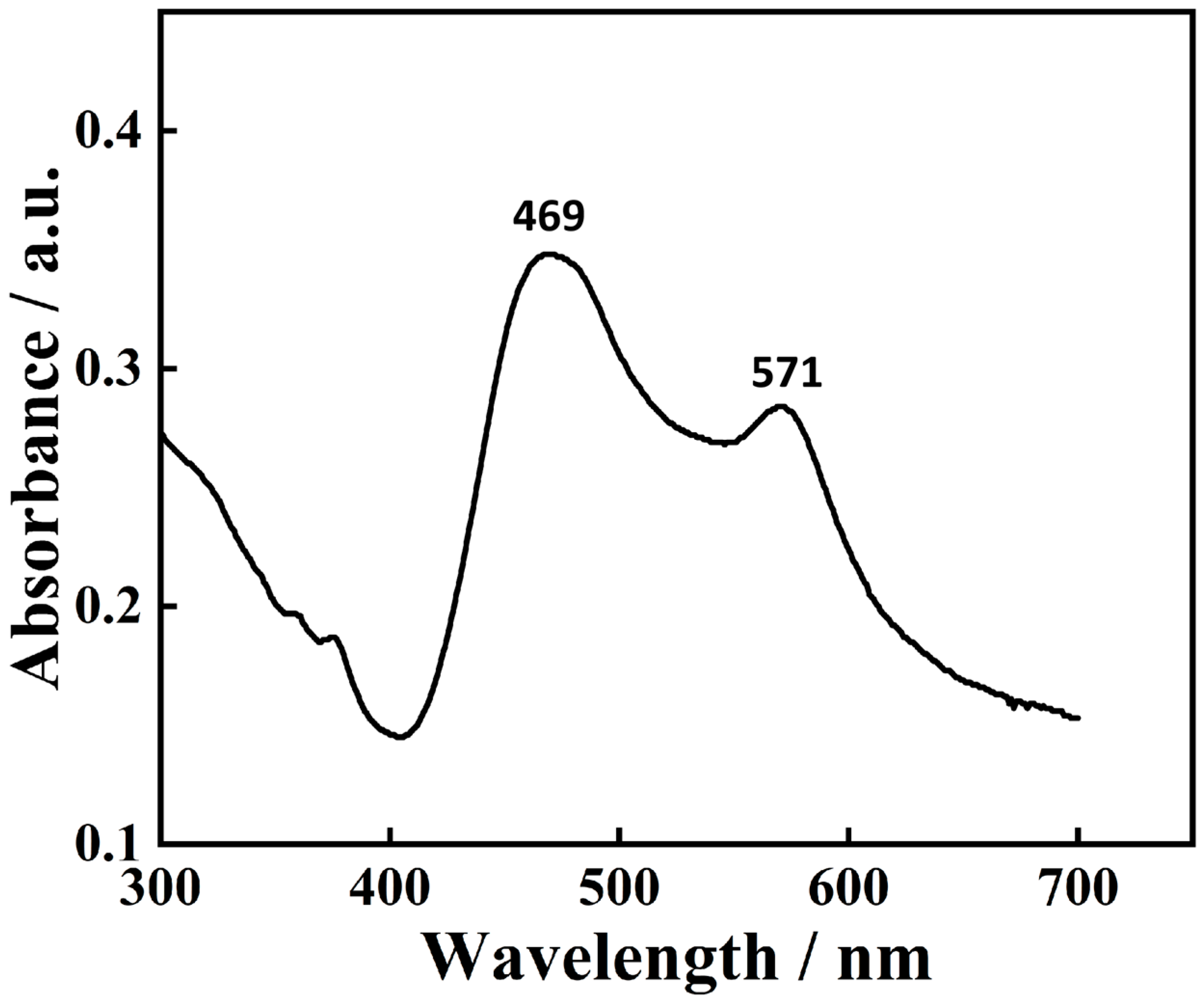 Molecules 30 00184 g001